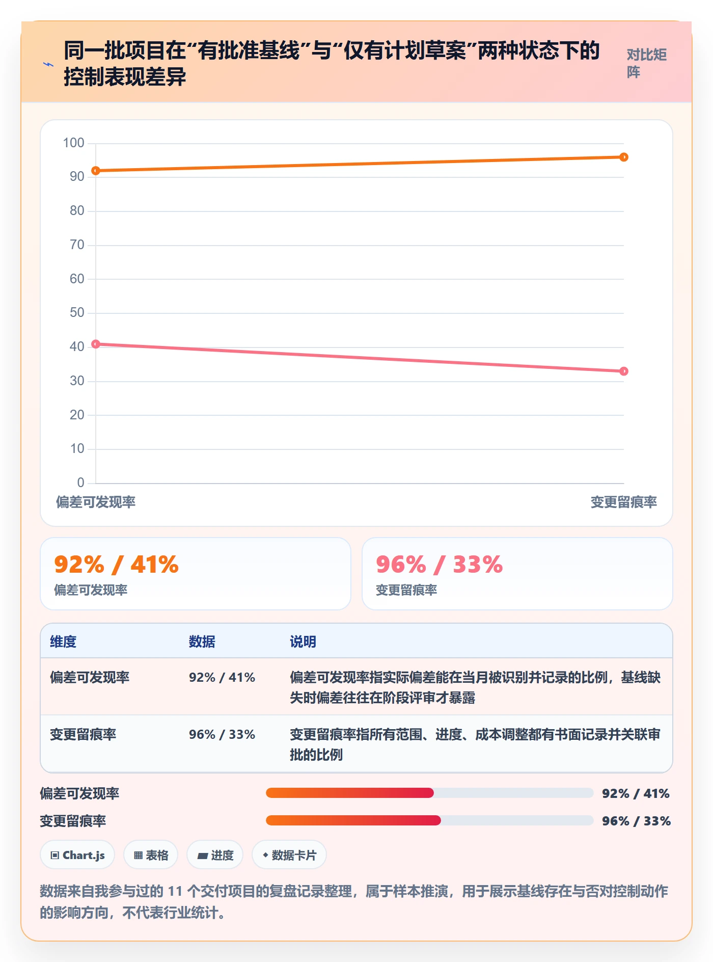 项目规划如何做好计划基线？项目负责人实操方法与操作步骤