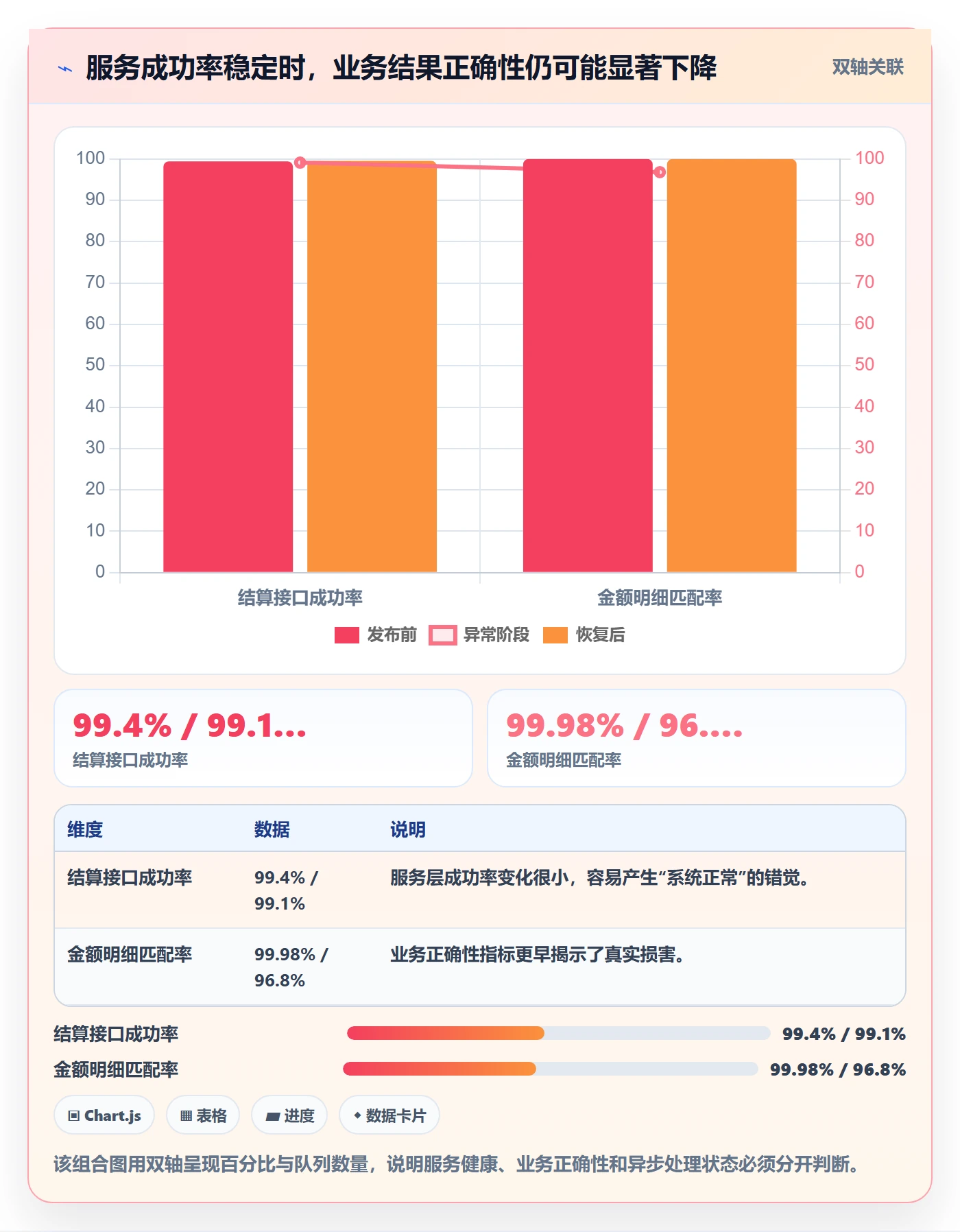 回滚最佳实践：实施团队发布管理风险控制，常见问题