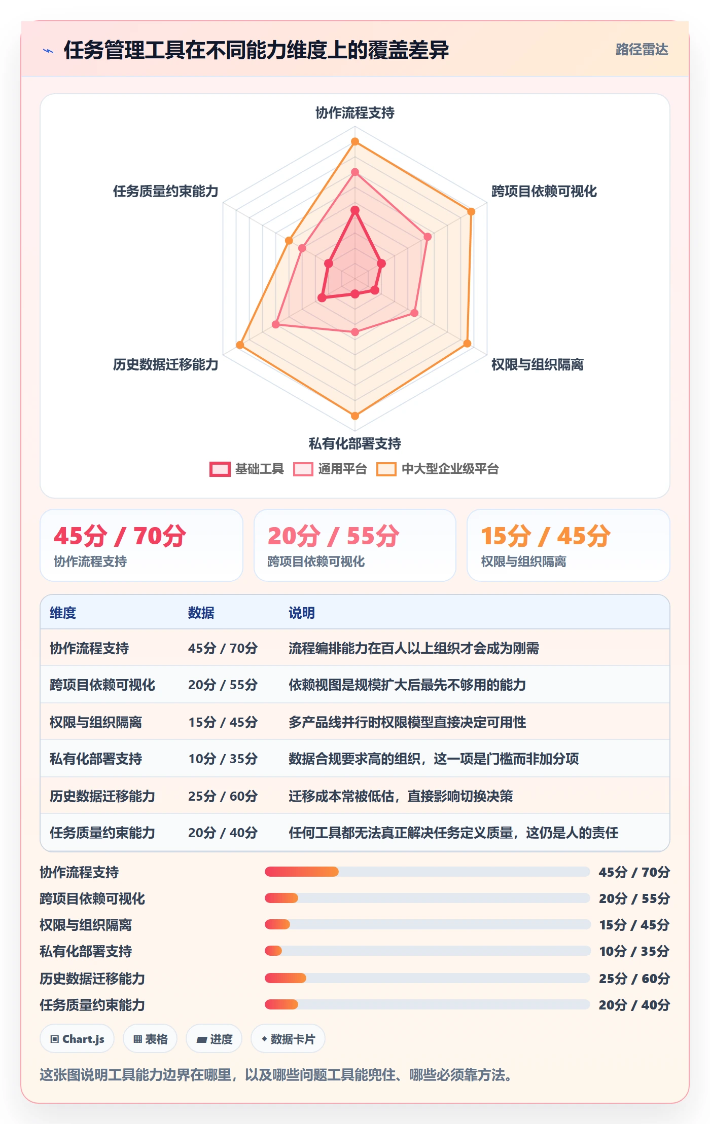 执行人最佳实践：项目经理任务管理入门指南，常见问题