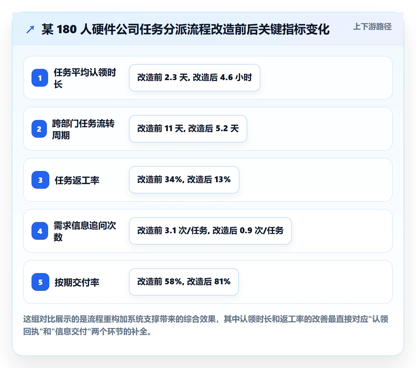 任务分派派发全流程：项目负责人落地方案与一文讲清