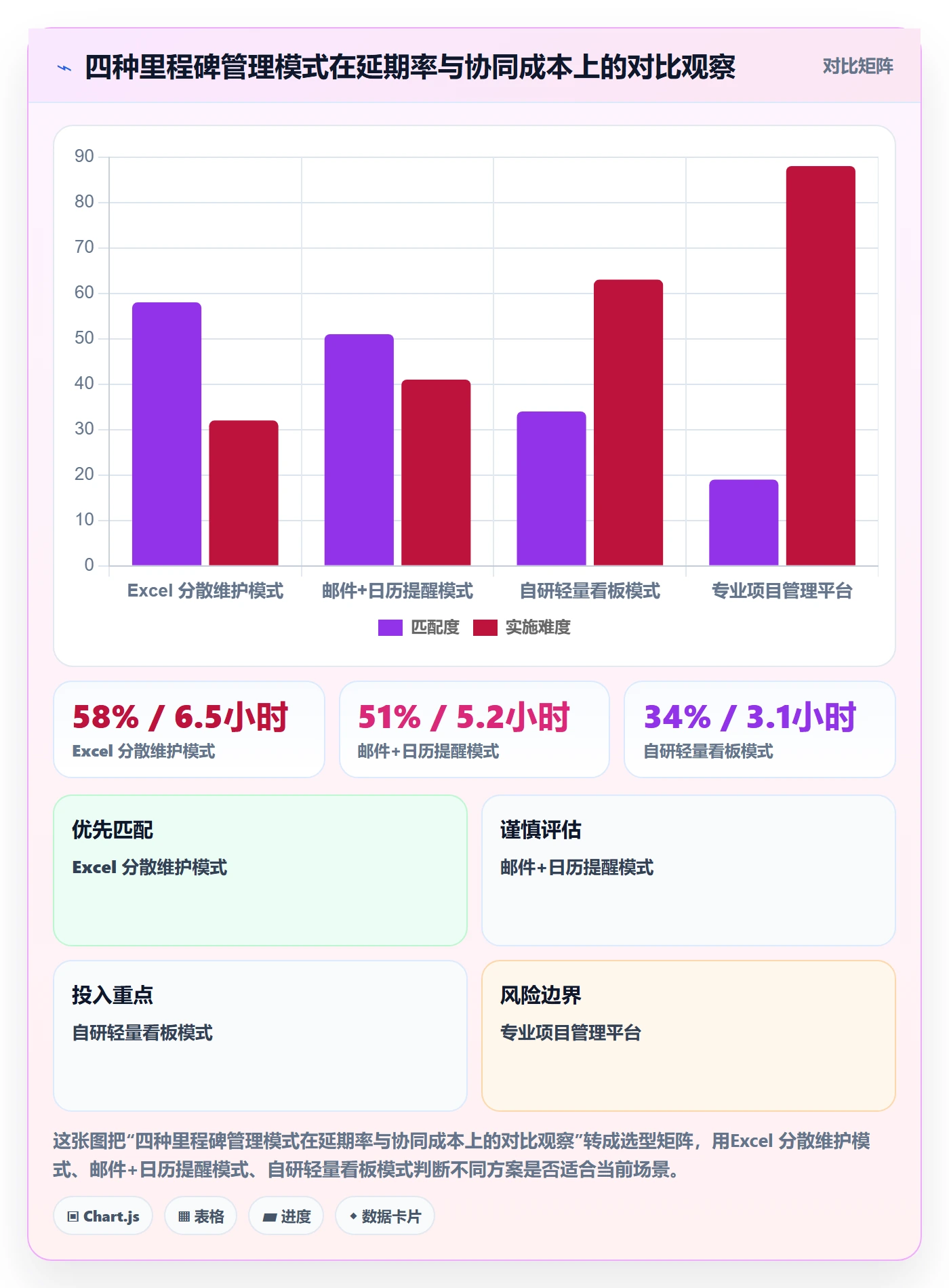 里程碑计划管理指南：跨部门团队如何做好里程碑，协同管理全流程