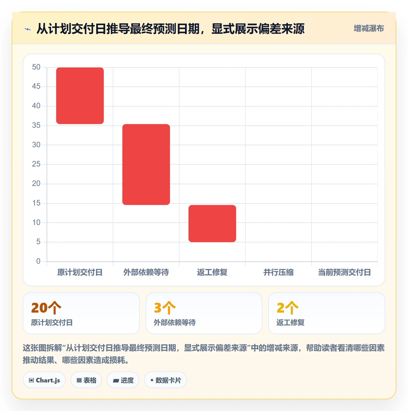 每日进展怎么做?企业管理者制度设计:进度跟踪从0到1