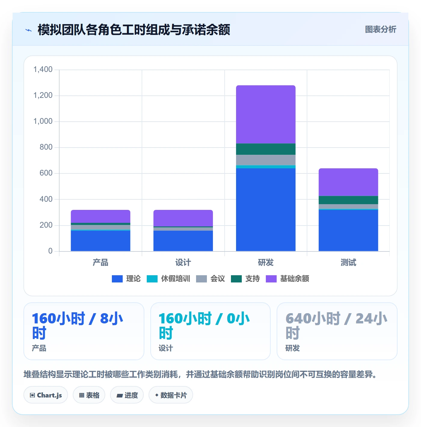 人力资源计划可用工时教程:产品经理流程优化,避坑指南