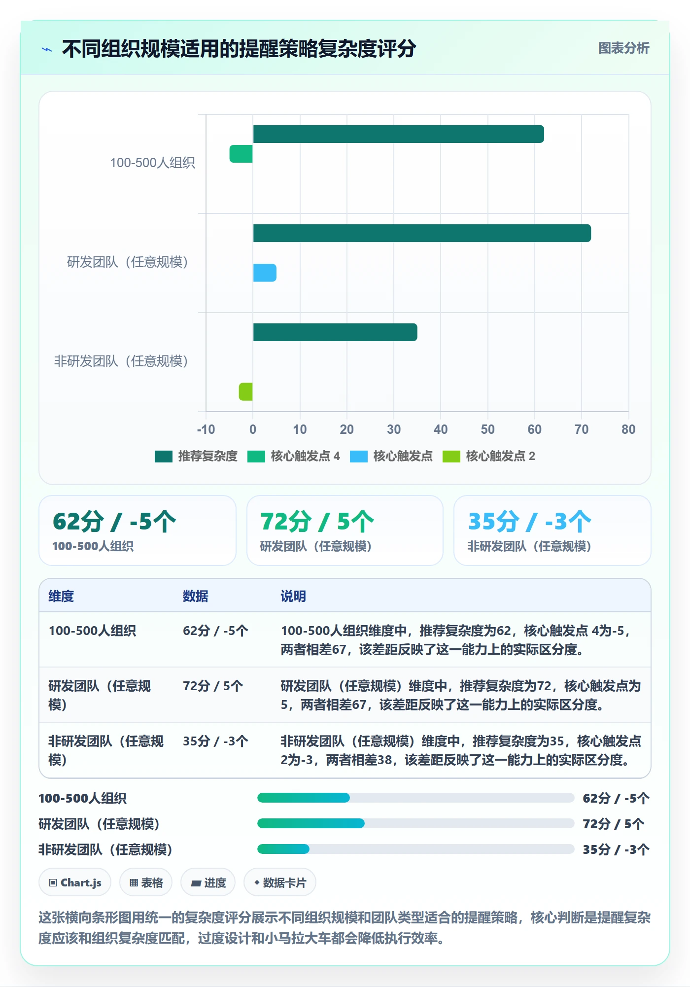 自动提醒最佳实践:企业管理者任务提醒实操方法,常见问题