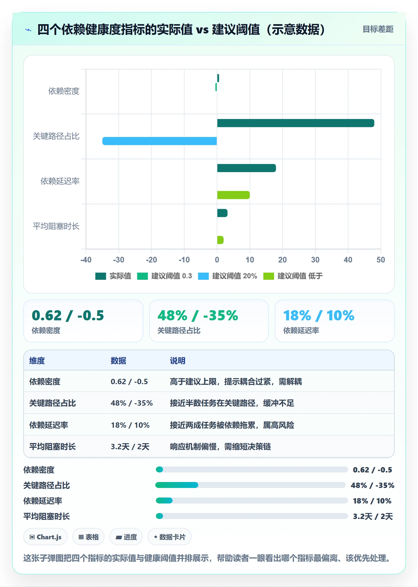 SF怎么做?项目负责人数据分析:任务依赖从0到1