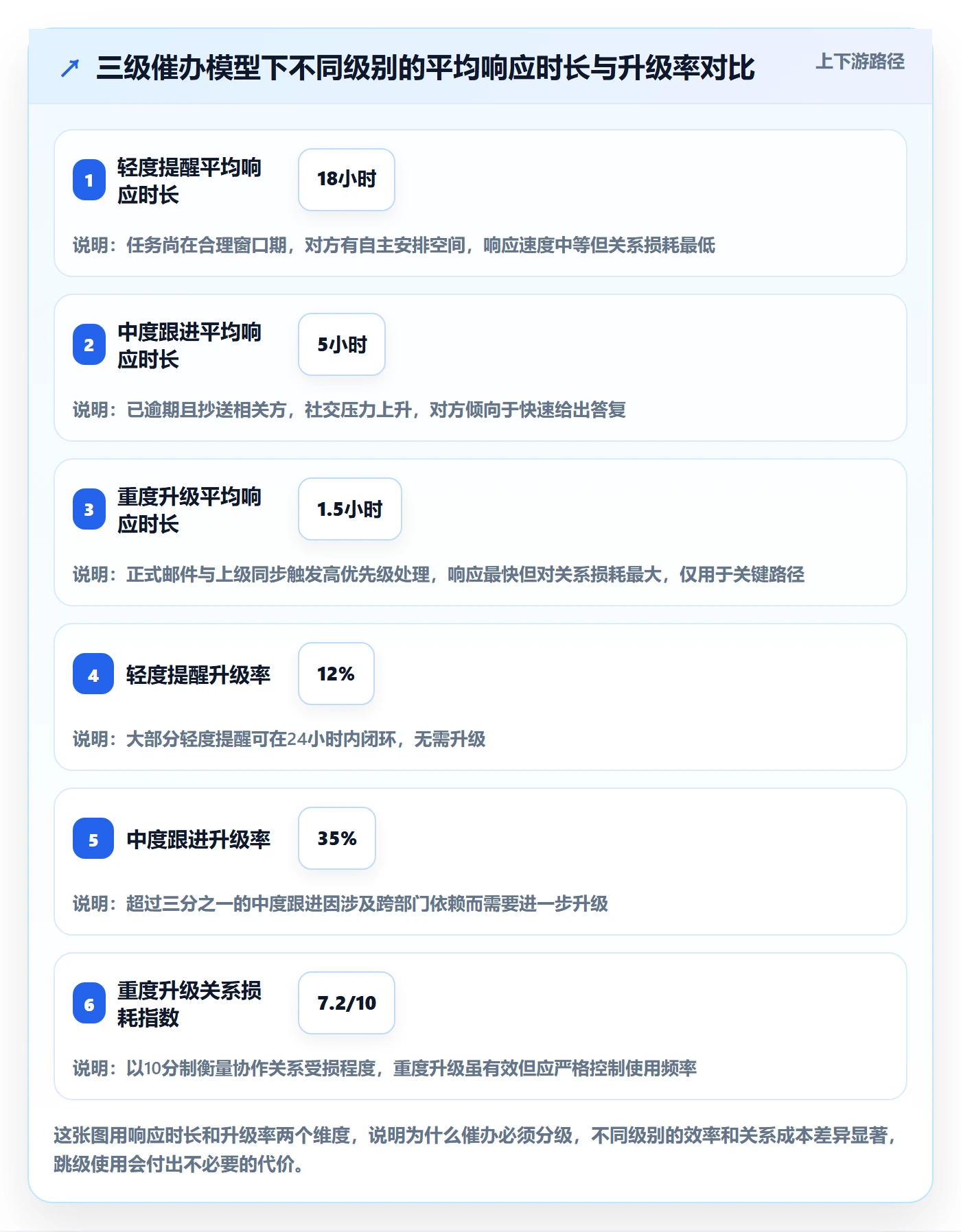 催办实操方法：产品经理提升任务提醒效率的落地方案方法与模板