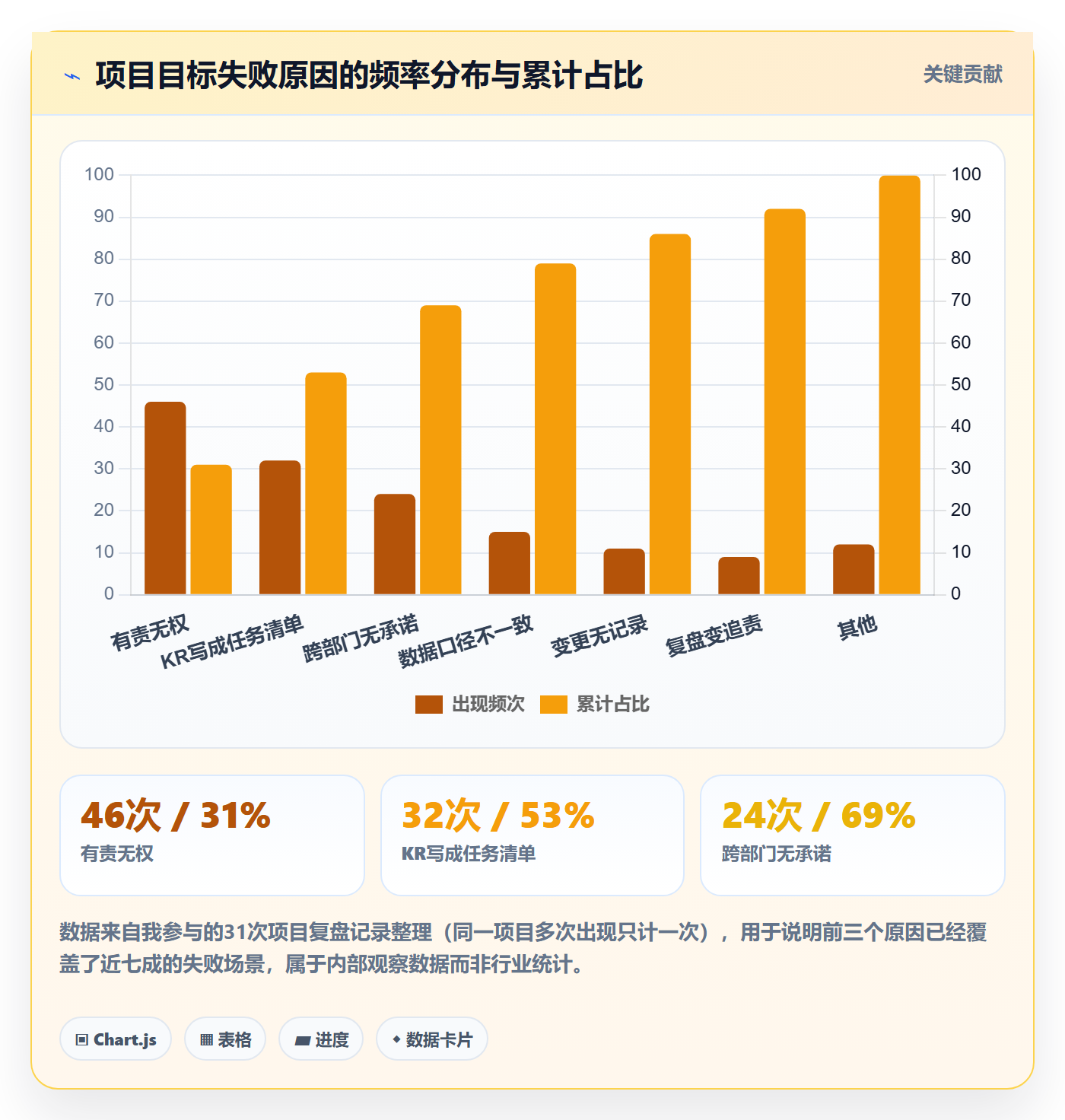 项目目标关键结果教程:项目负责人制度设计,避坑指南