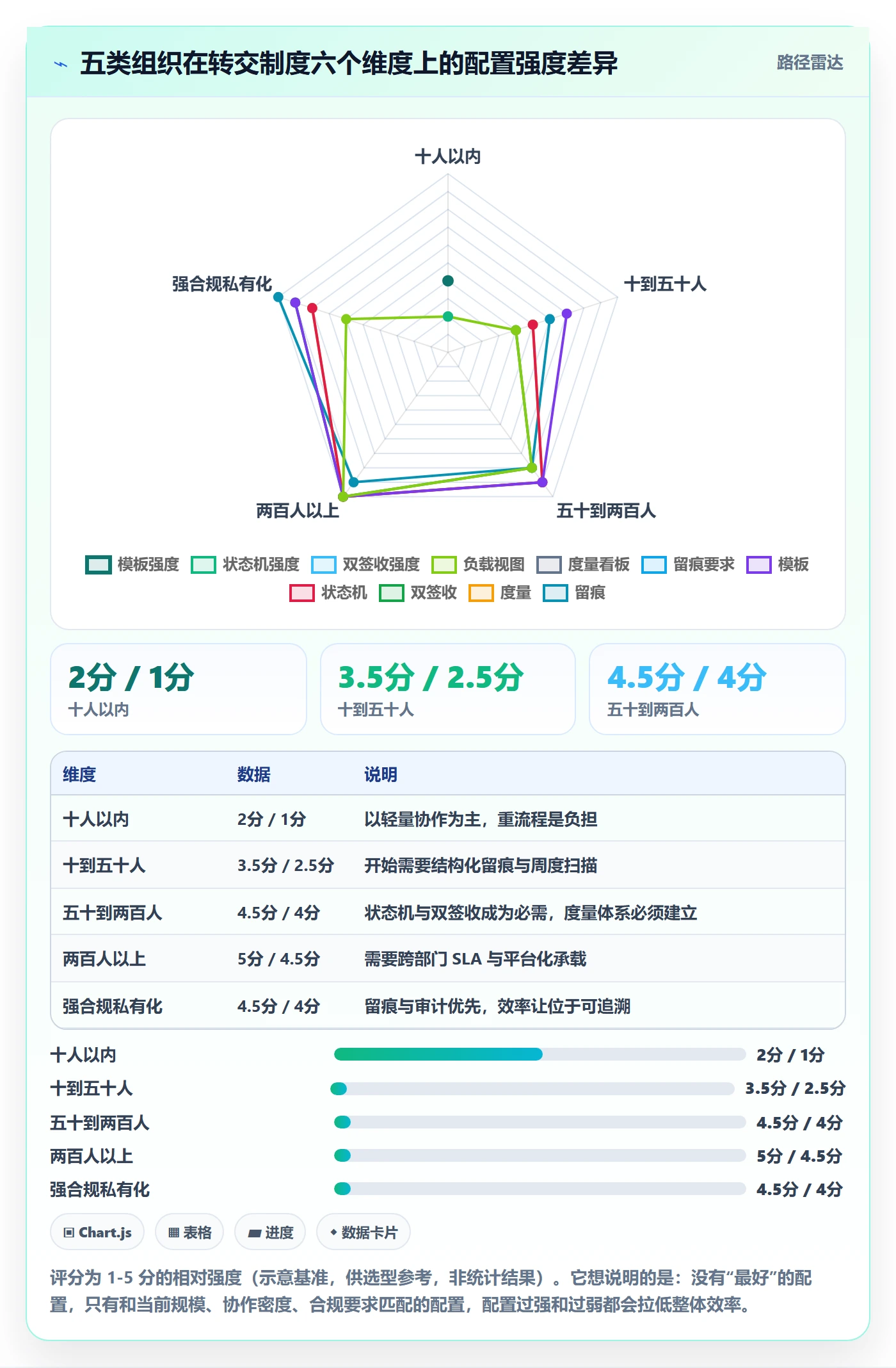 转交管理方法大全:项目负责人任务分派制度设计落地清单