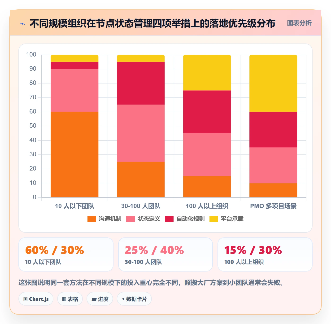 节点状态最佳实践:项目负责人里程碑实操方法,常见问题