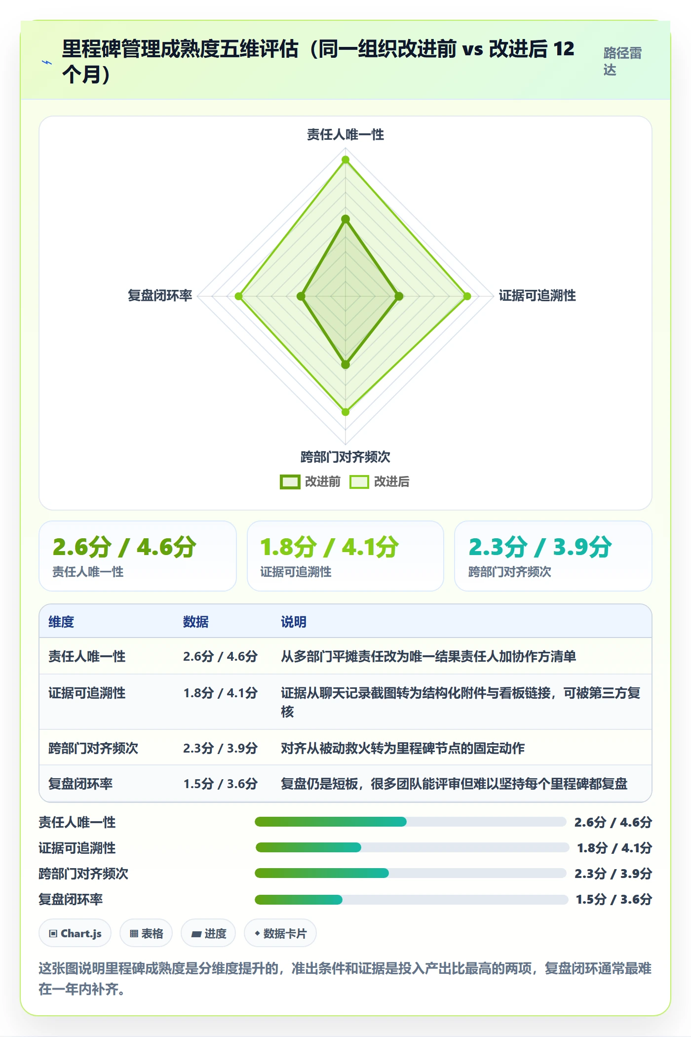 里程碑如何做好里程碑?跨部门团队协同管理与操作步骤