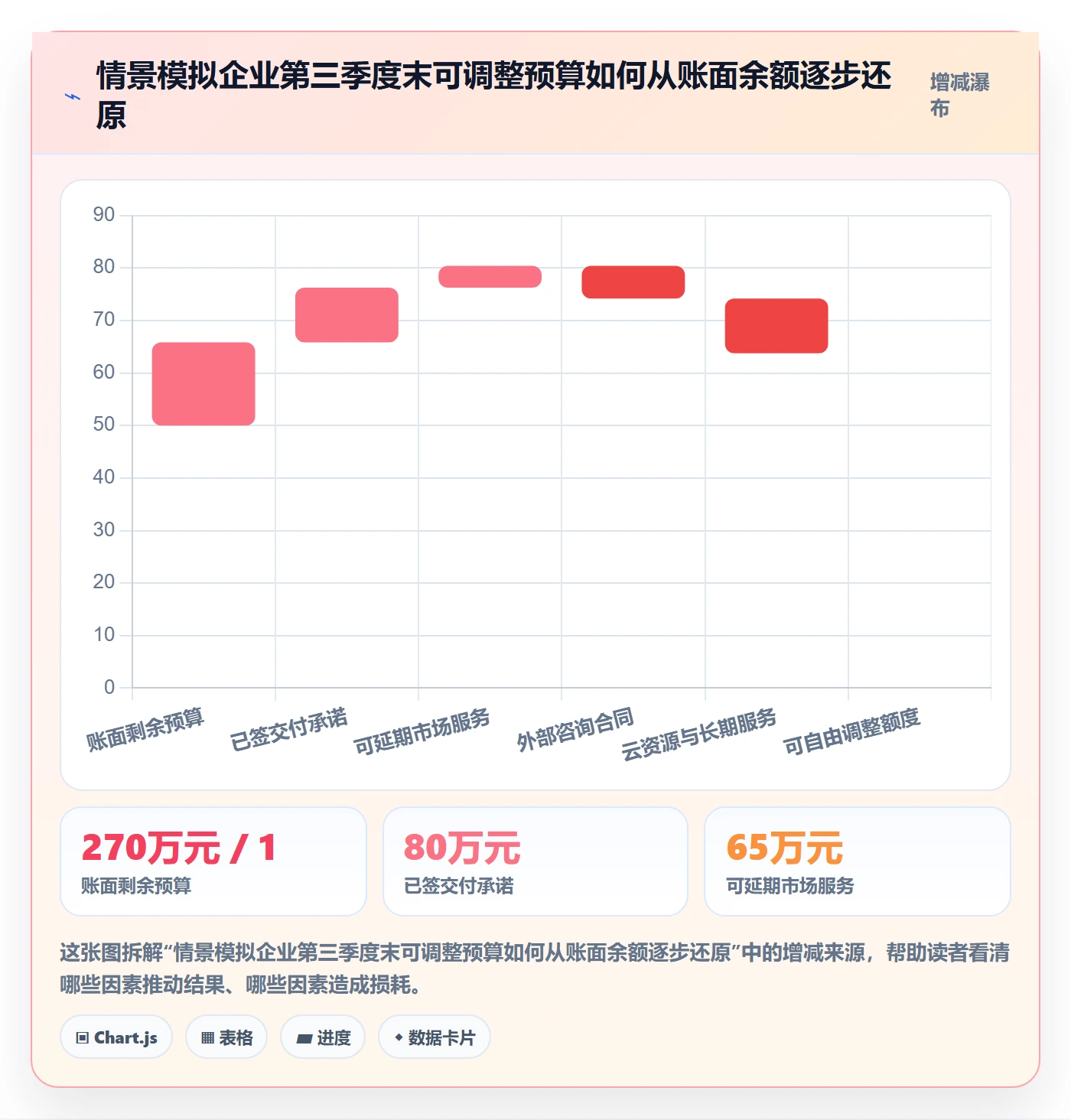 费用管理方法大全：企业管理者成本管理数据分析落地清单