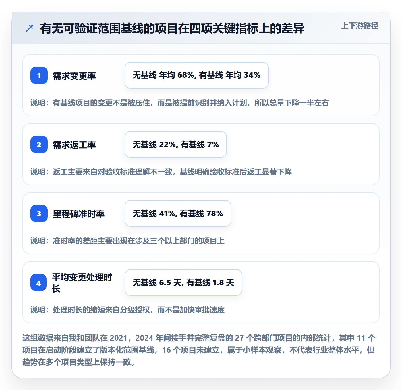 Scope管理指南：跨部门团队如何做好项目范围，实操方法全流程
