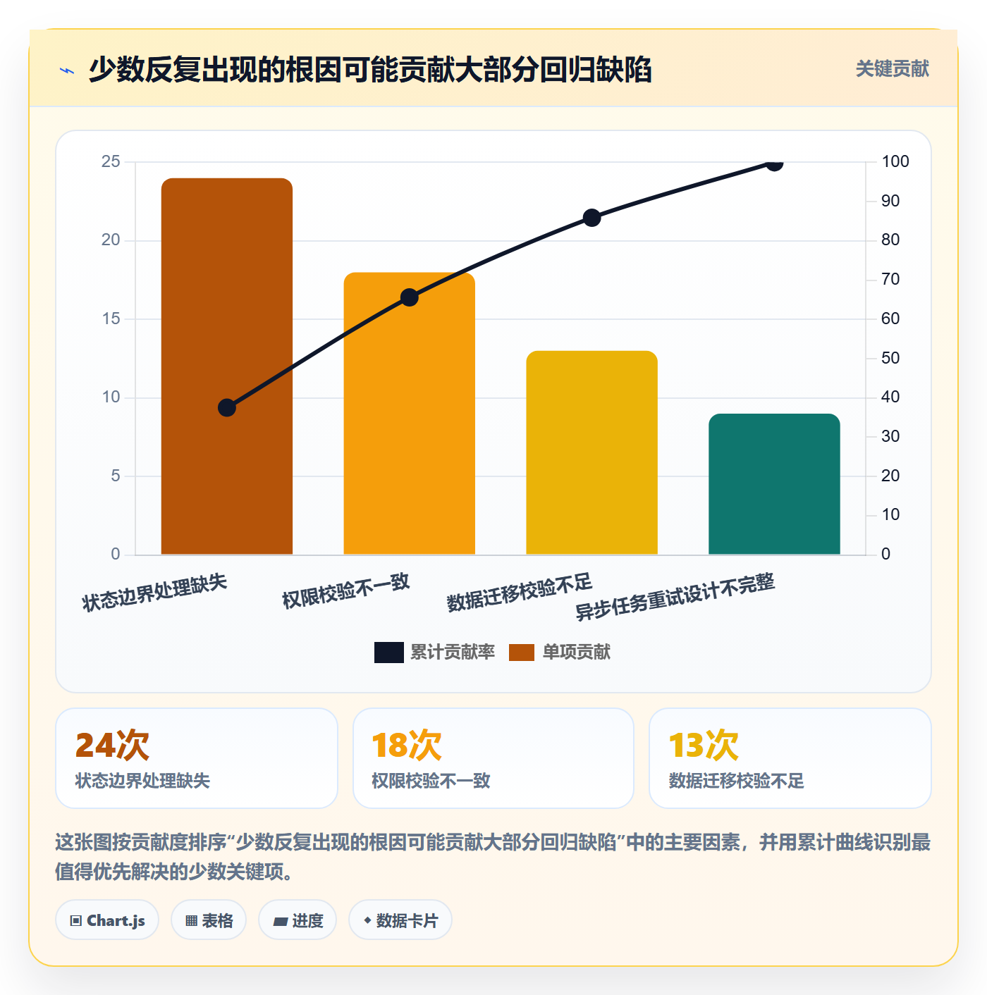 缺陷最佳实践:PMOBug / 缺陷风险控制,常见问题