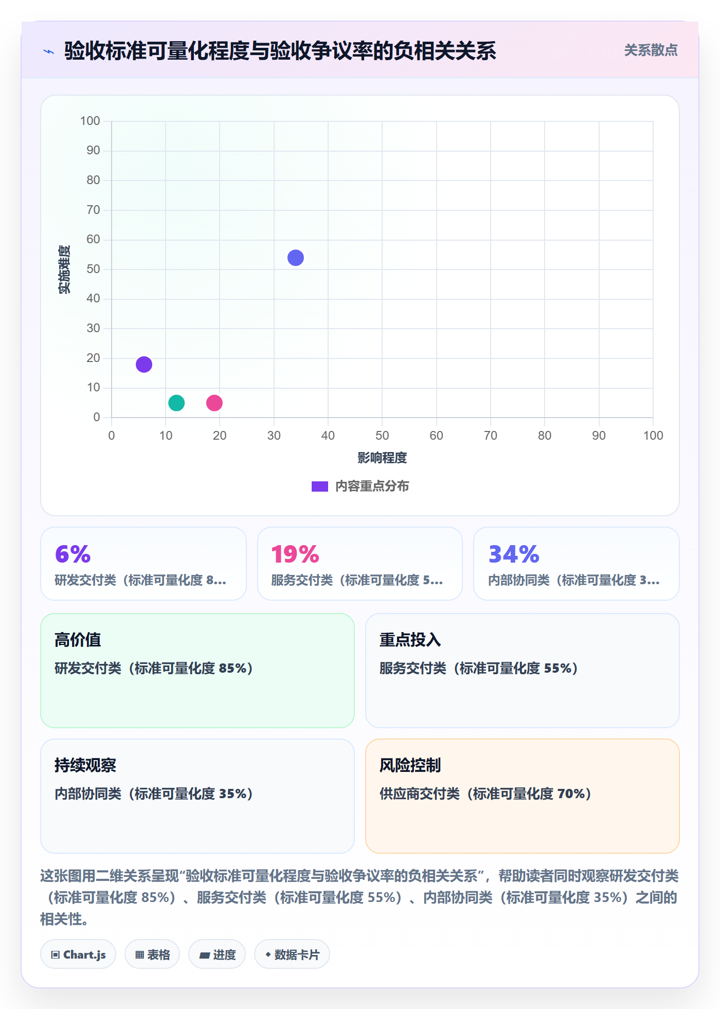 验收记录落地方案：跨部门团队开展任务验收的落地方案案例解析