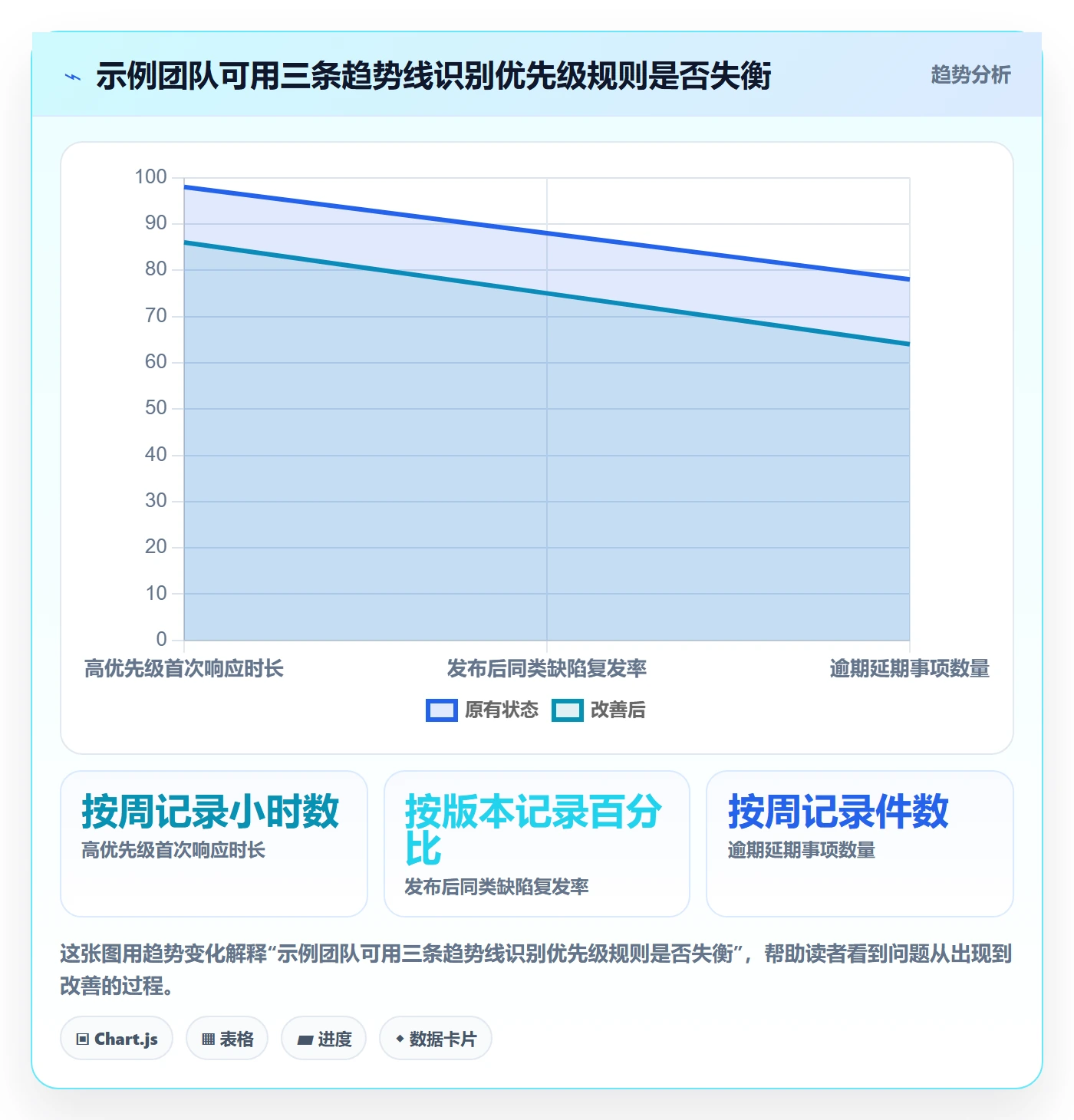 Bug / 缺陷如何做好优先级?项目成员实操方法与操作步骤