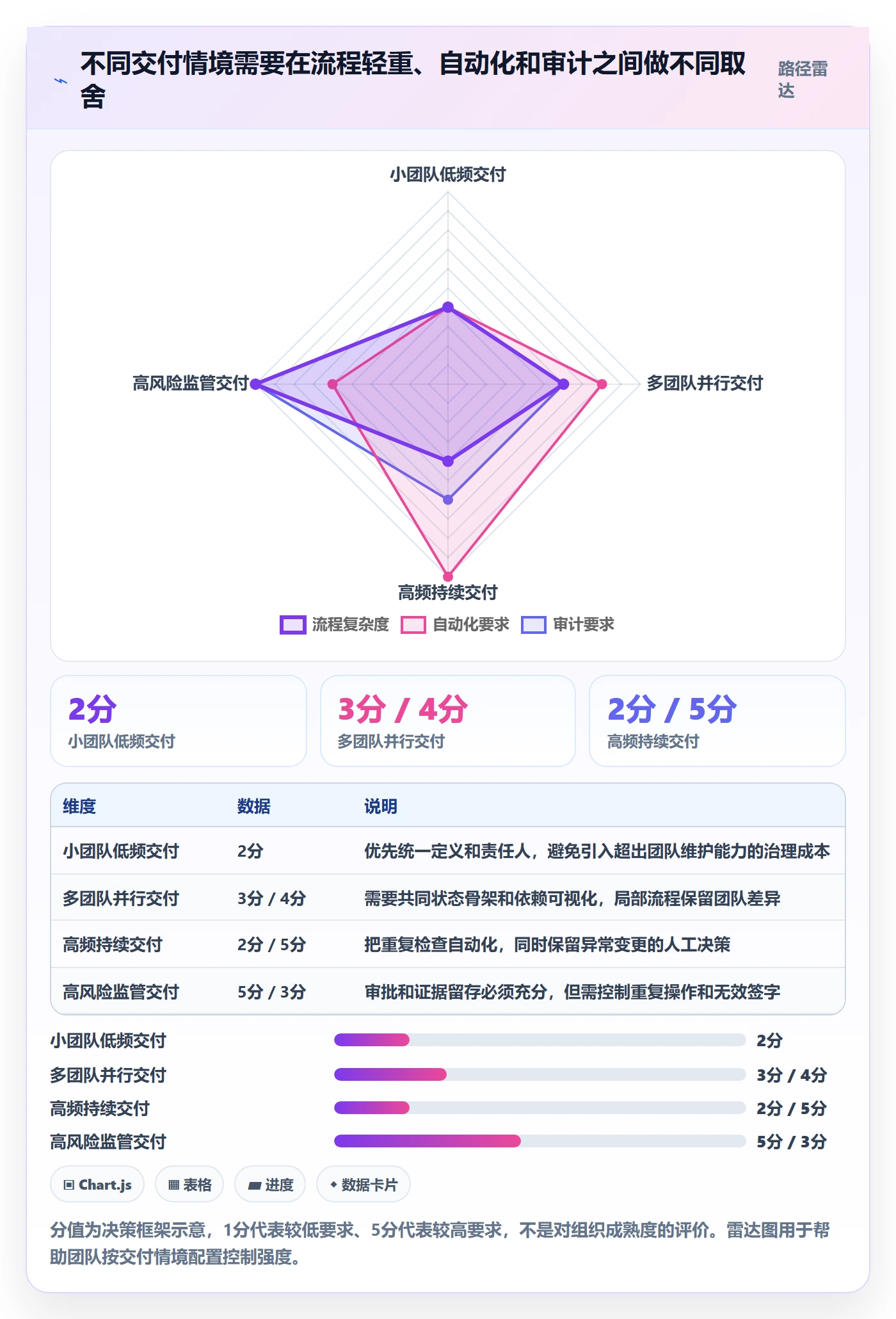 版本状态实操方法:跨部门团队提升版本管理效率的入门指南方法与模板