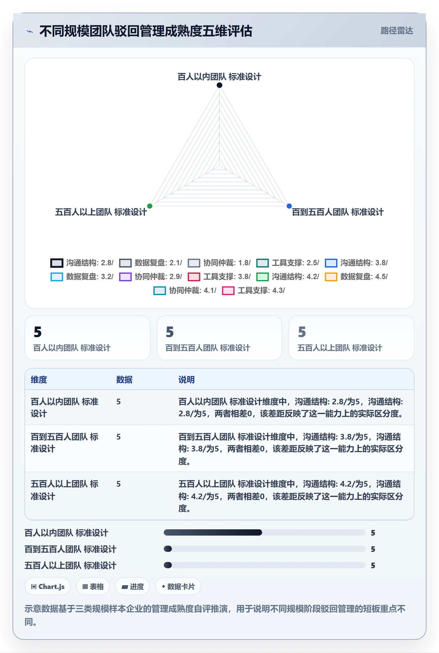 驳回管理指南:管理层如何做好任务验收,协同管理全流程