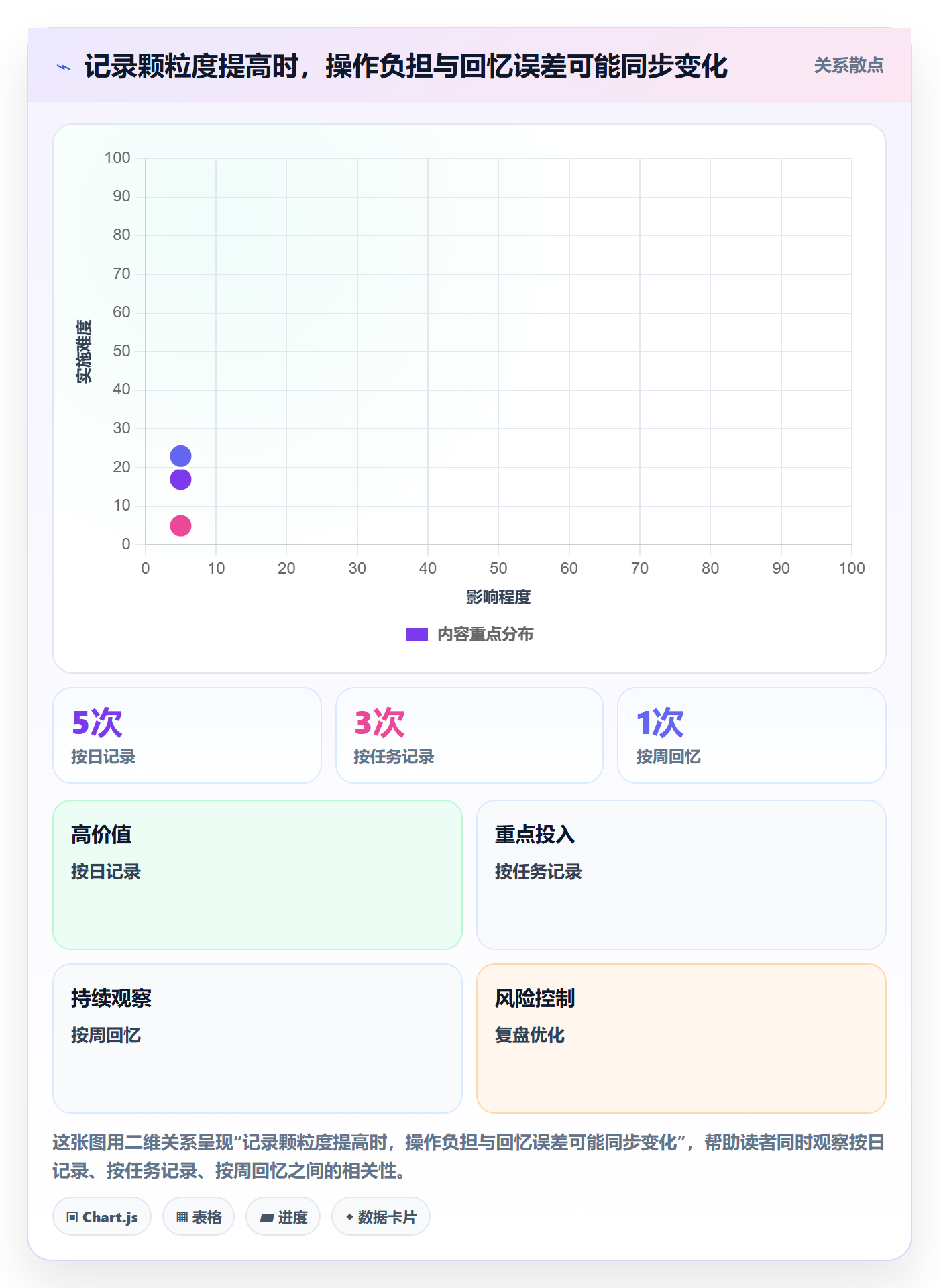 周报工时最佳实践:管理层工时表流程优化,常见问题