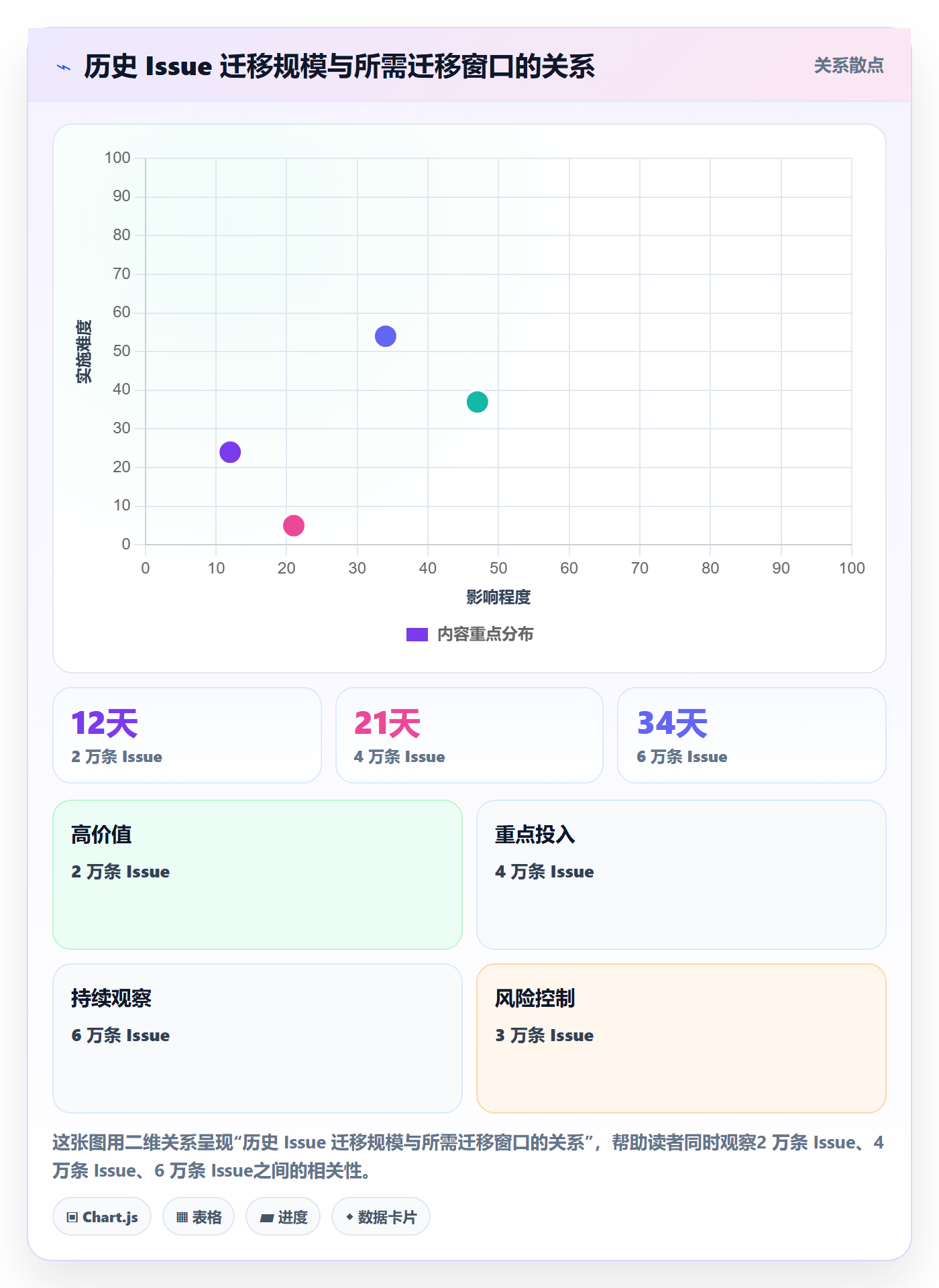 任务进度实操方法：PMO提升进度管理效率的风险控制方法与模板