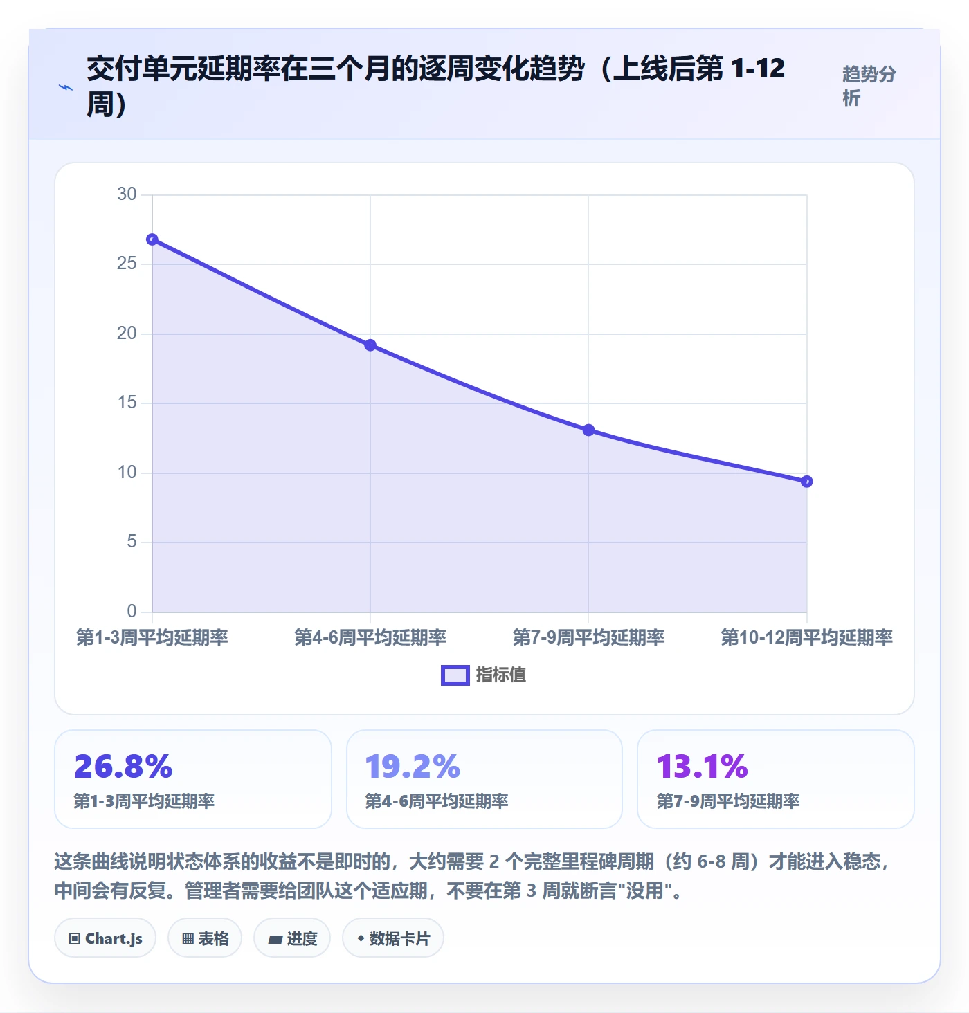 节点状态最佳实践:研发团队里程碑风险控制,常见问题