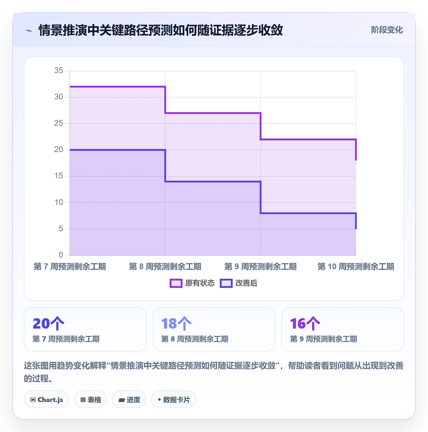 进度跟踪如何做好动态?管理层风险控制与操作步骤