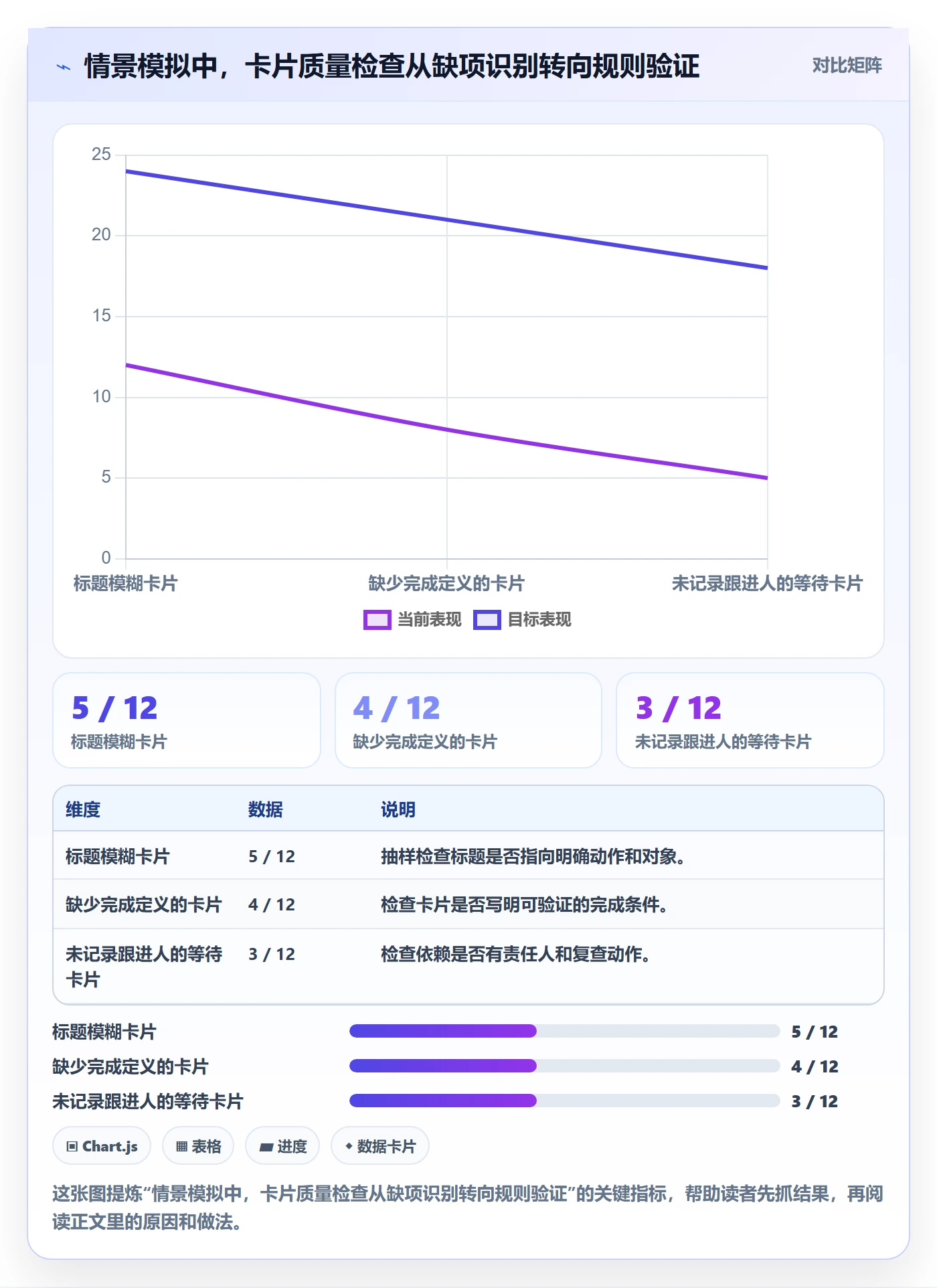 卡片实操方法:项目经理提升看板效率的入门指南方法与模板