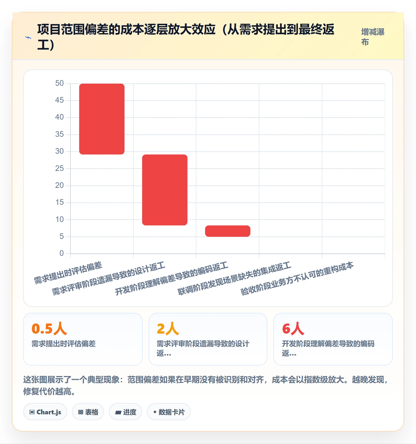 范围落地方案：产品经理开展项目范围的最佳实践案例解析