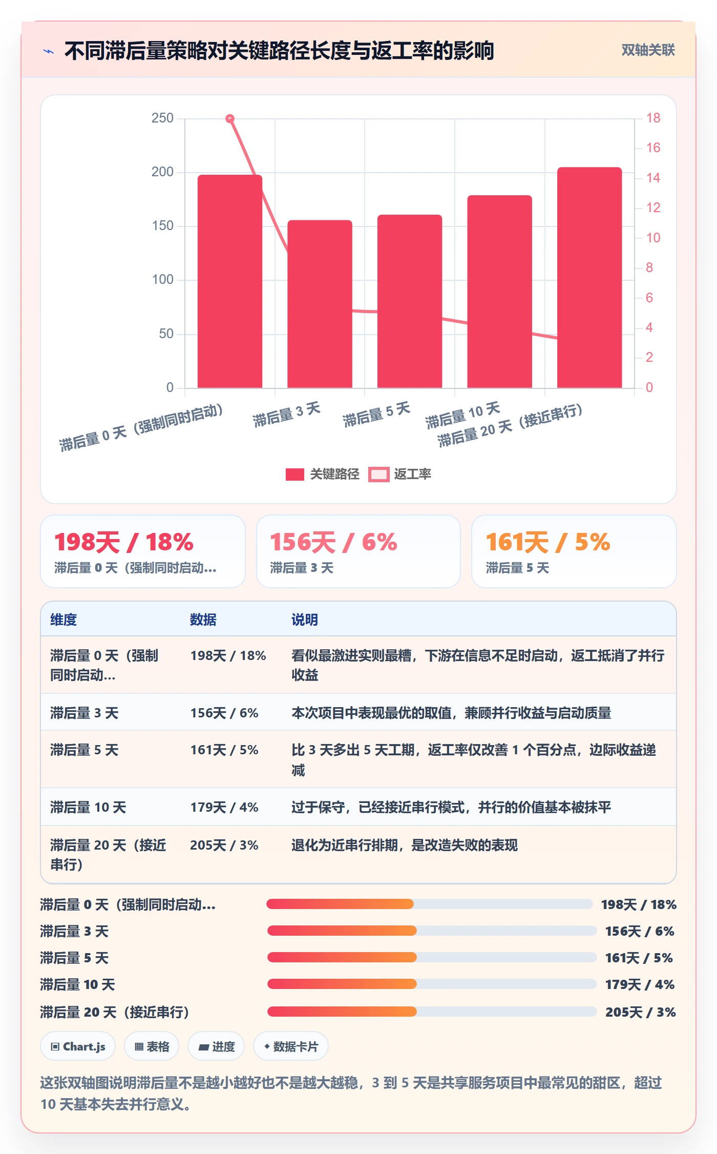 SS管理指南:实施团队如何做好任务依赖,落地方案全流程