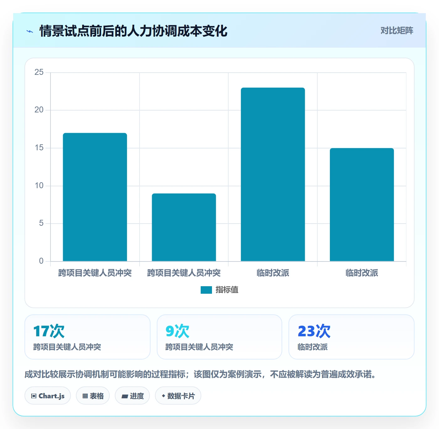 Capacity落地方案:实施团队开展资源负载的制度设计案例解析