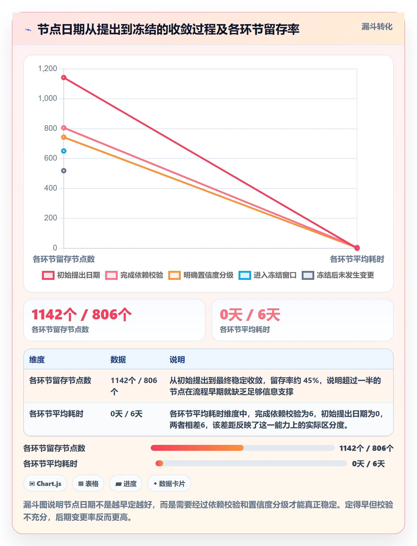 节点日期流程与规范：企业管理者里程碑效率提升关键指标