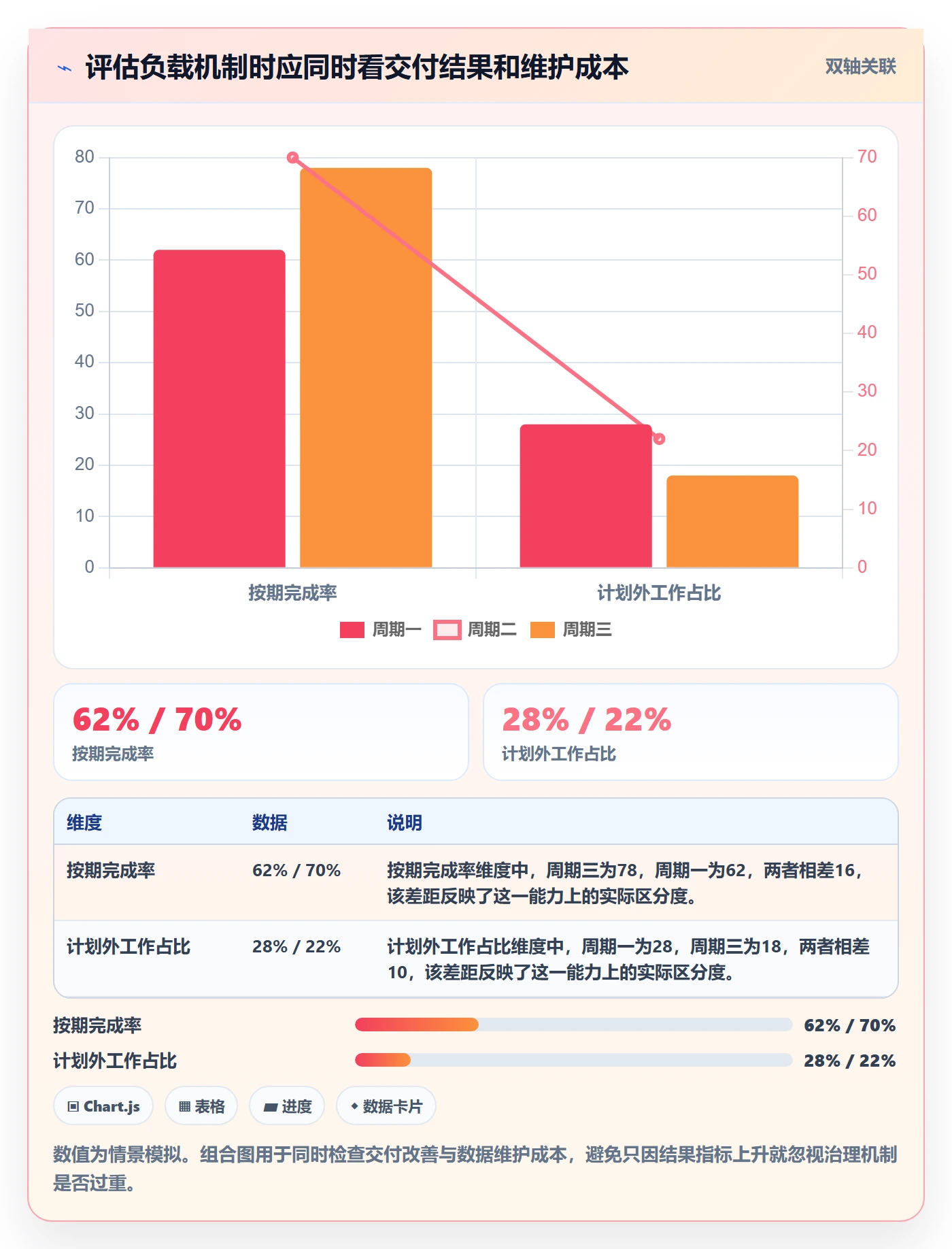 工作负载落地方案:跨部门团队开展资源负载的效率提升案例解析