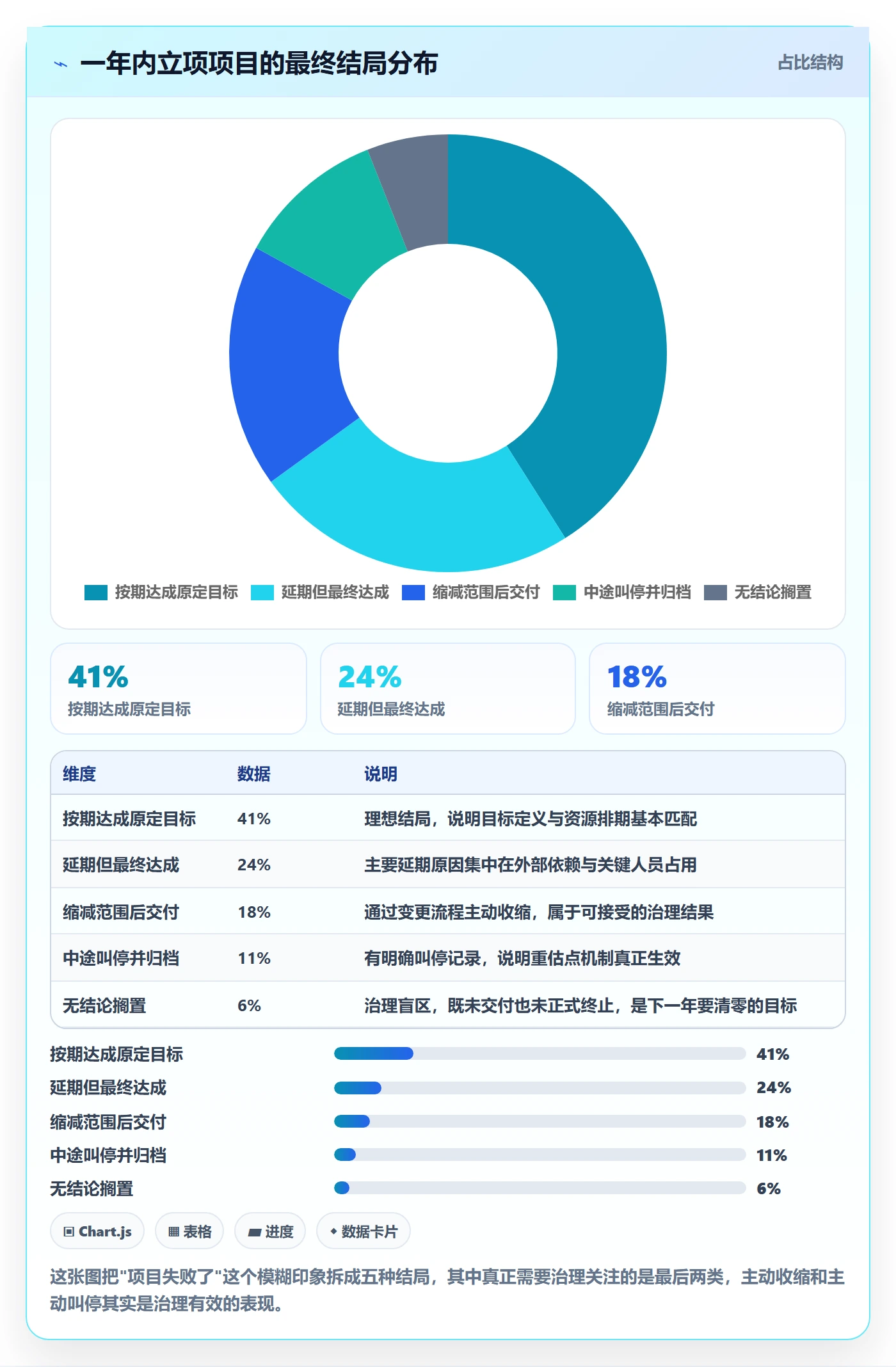 项目负责人最佳实践：企业管理者项目立项落地方案，常见问题