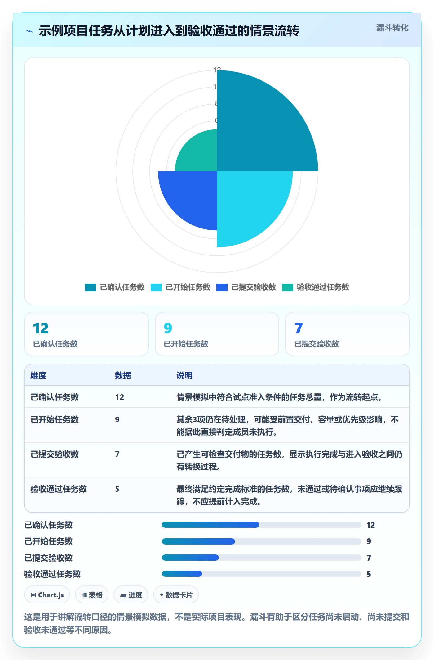 待处理落地方案:项目成员开展看板的入门指南案例解析