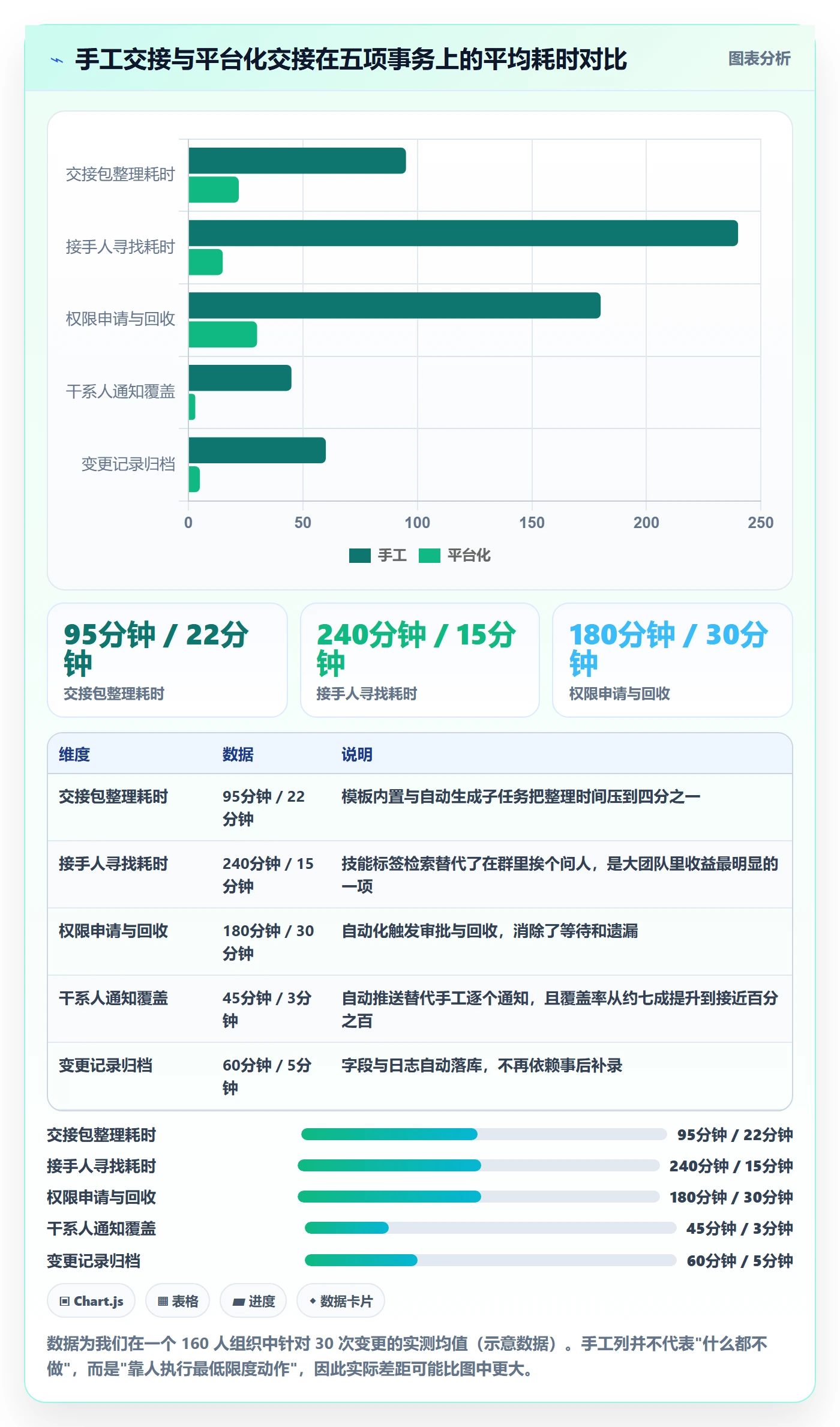 任务负责人变更管理方法大全:项目负责人任务分派落地方案落地清单