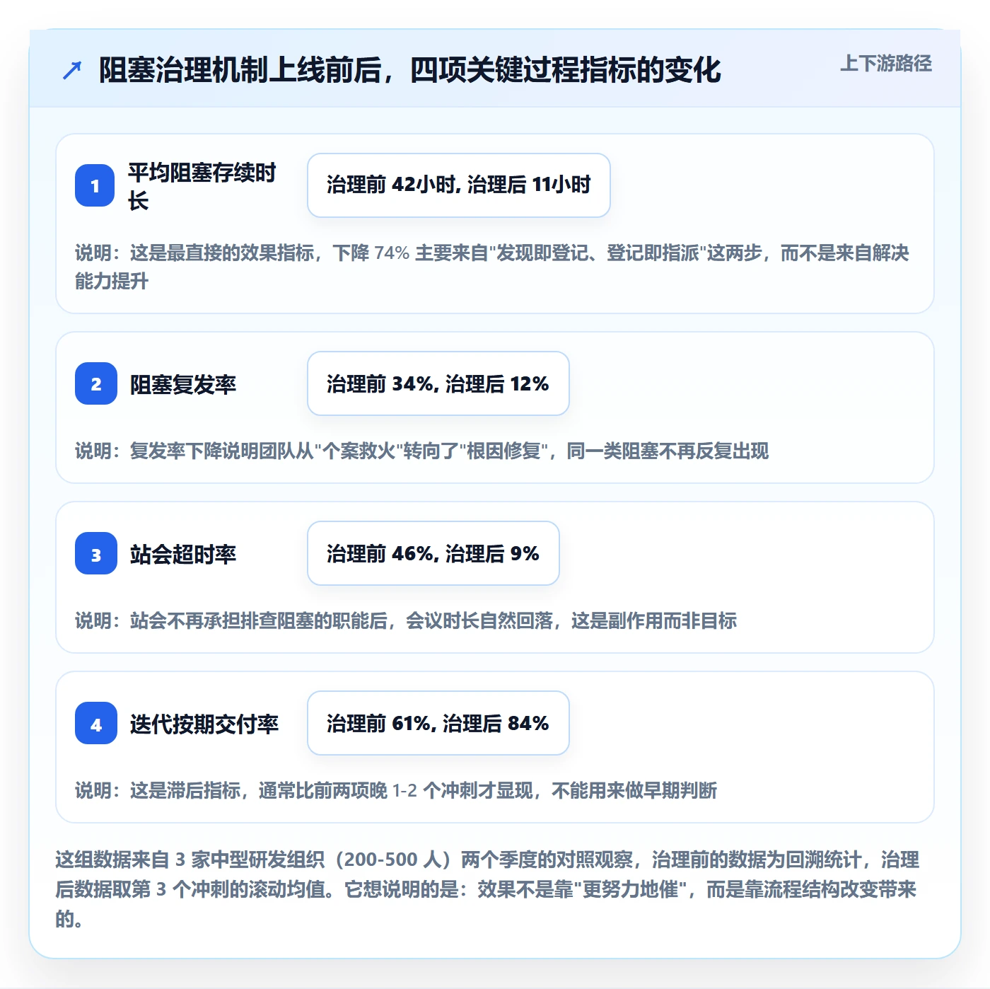 任务执行阻塞教程：项目经理落地方案，避坑指南