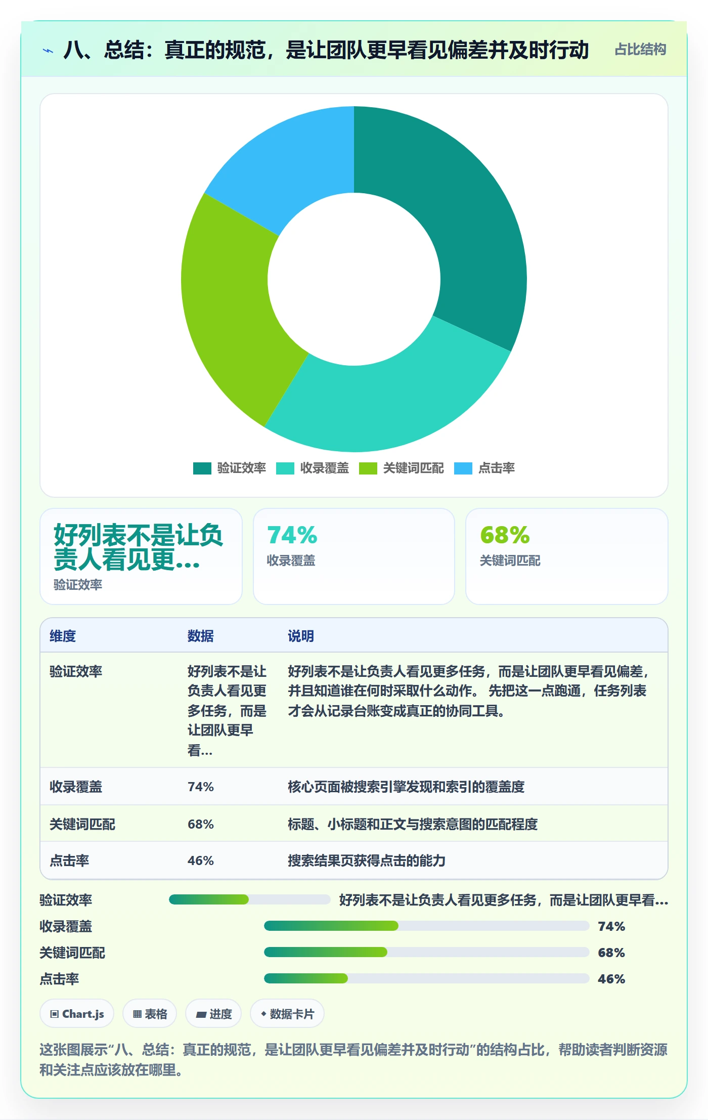 八、总结:真正的规范,是让团队更早看见偏差并及时行动