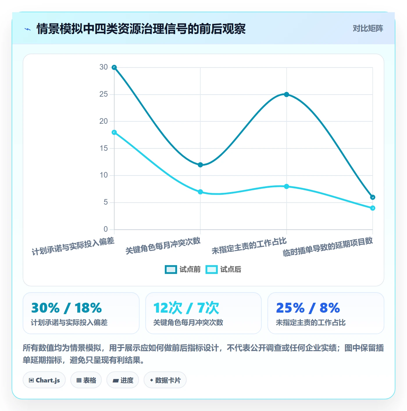 角色管理指南:管理层如何做好资源管理,落地方案全流程