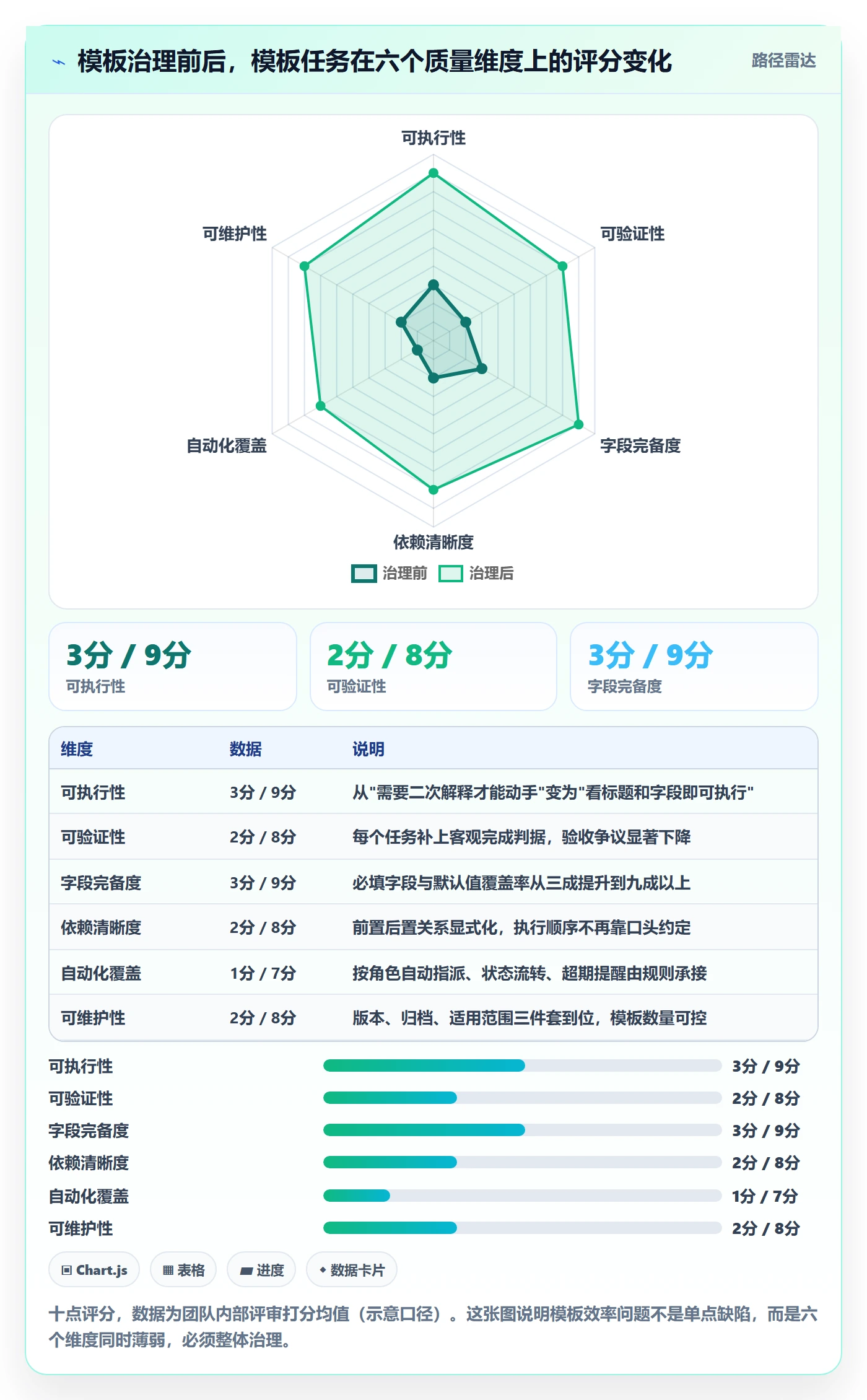 模板任务实操方法:项目成员提升项目模板效率的流程优化方法与模板