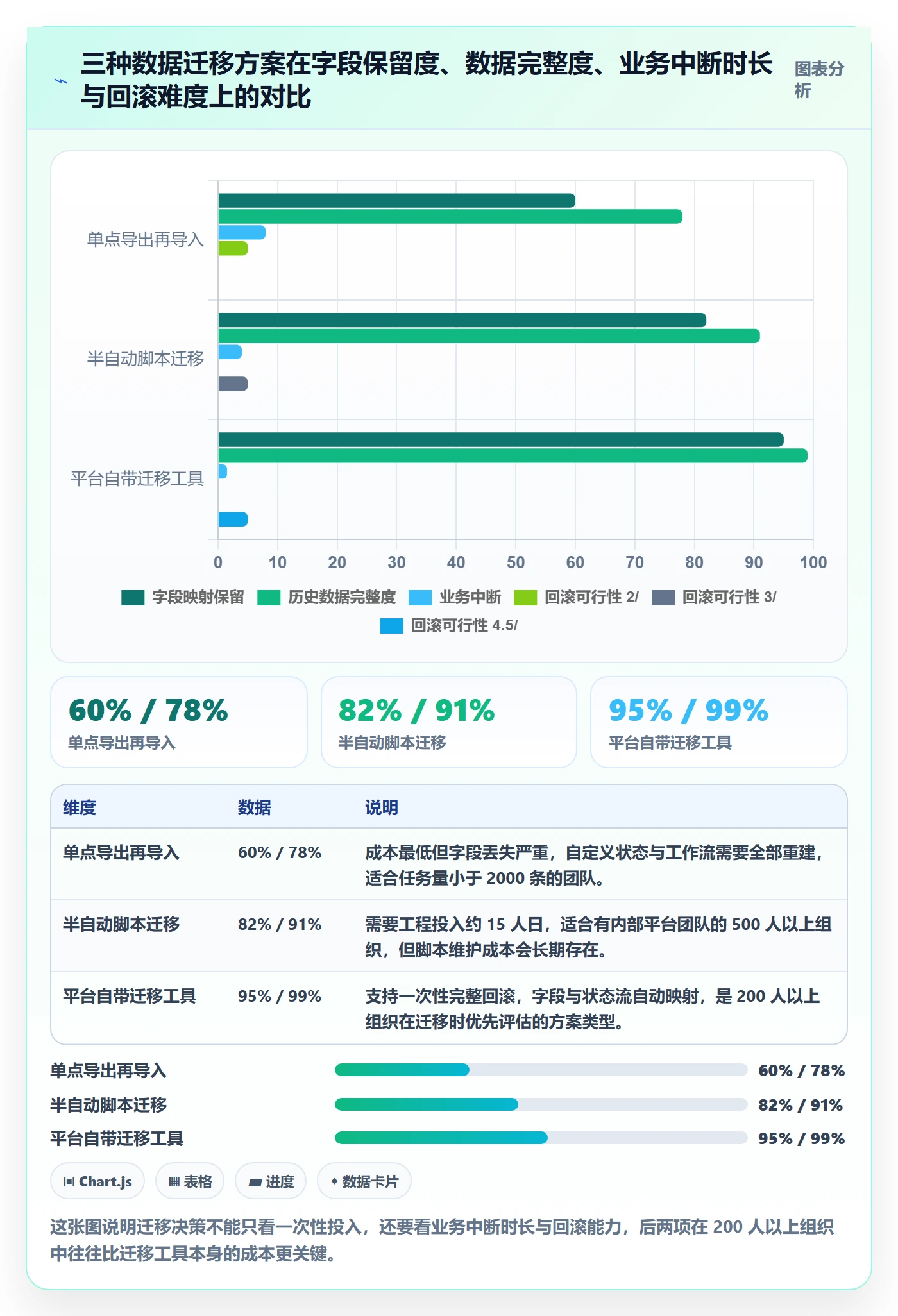 任务落地方案:项目成员开展任务管理的制度设计案例解析