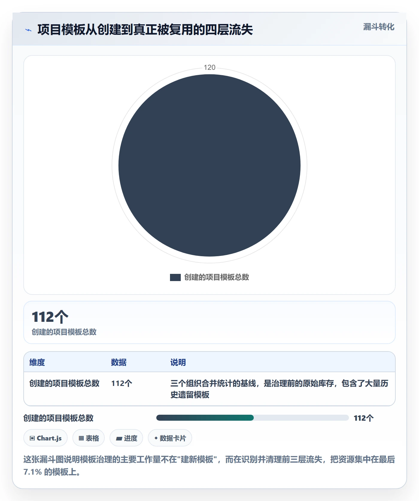 复制项目最佳实践:产品经理项目模板协同管理,常见问题