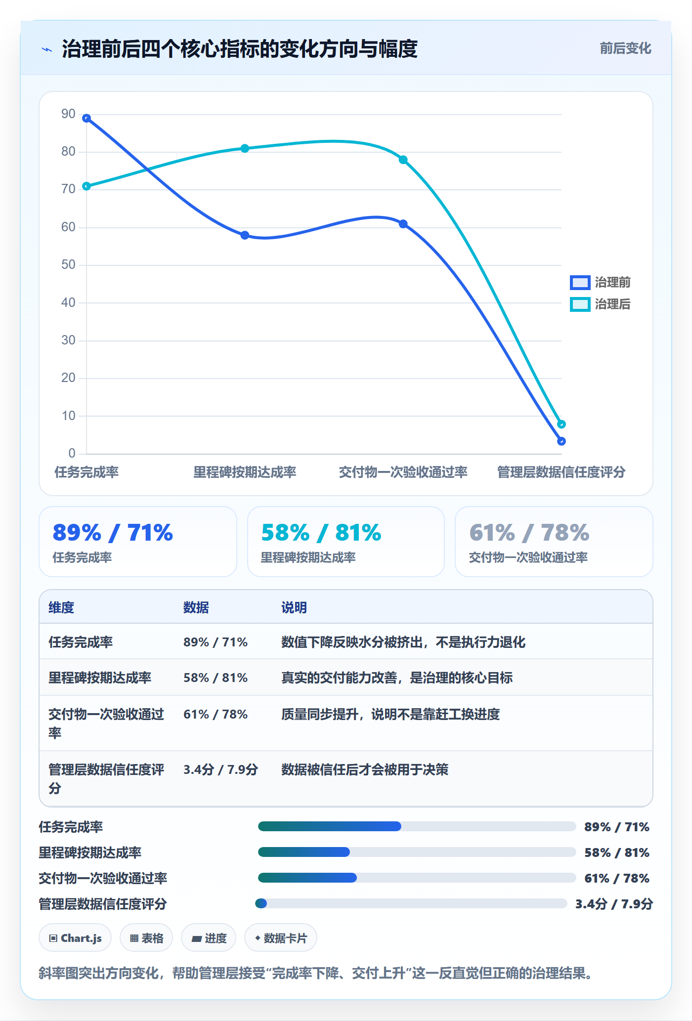 完成率怎么做?管理层落地方案:进度管理从0到1