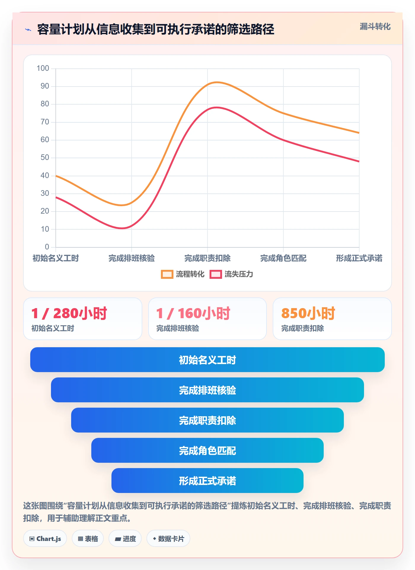 可用工时管理指南：项目负责人如何做好人力资源计划，最佳实践全流程