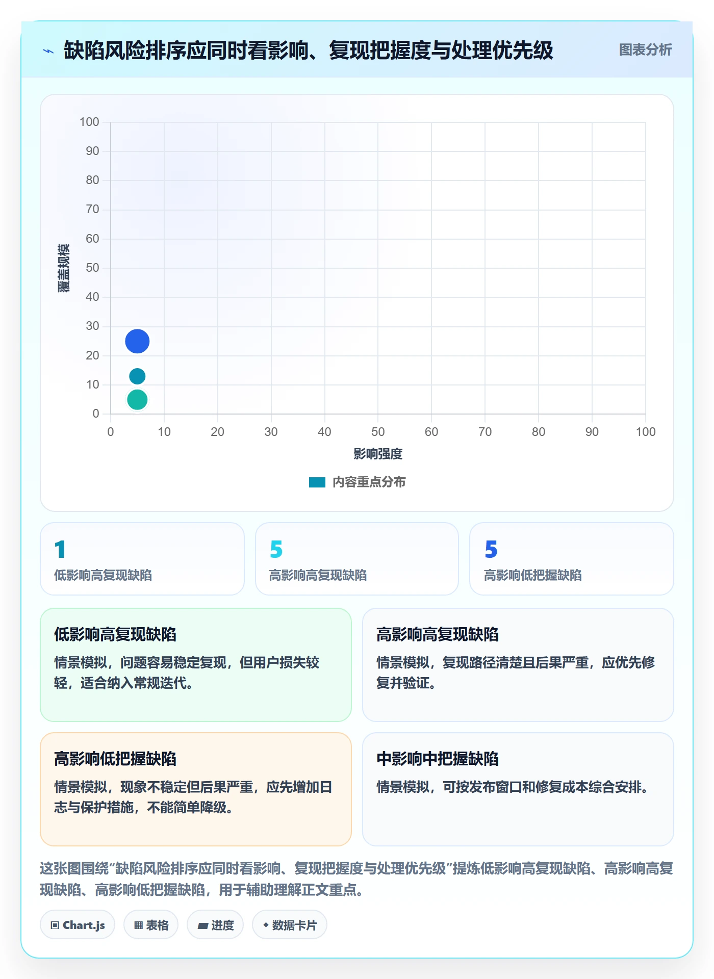 复现步骤管理方法大全：项目经理Bug / 缺陷风险控制落地清单