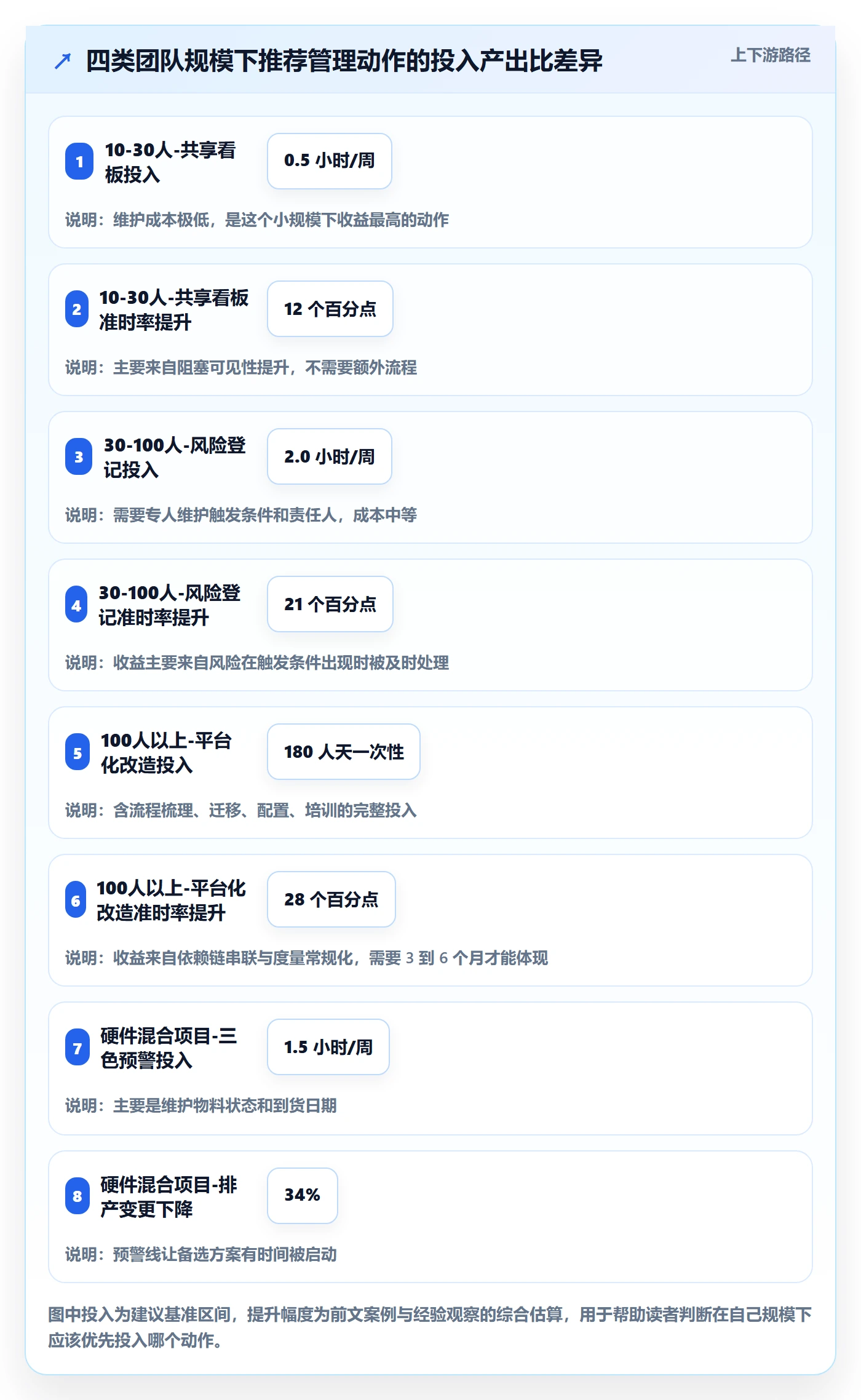 动态管理指南:产品经理如何做好进度跟踪,最佳实践全流程