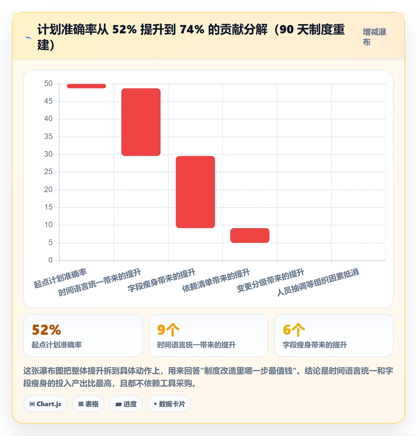 工作计划最佳实践:实施团队项目规划制度设计,常见问题