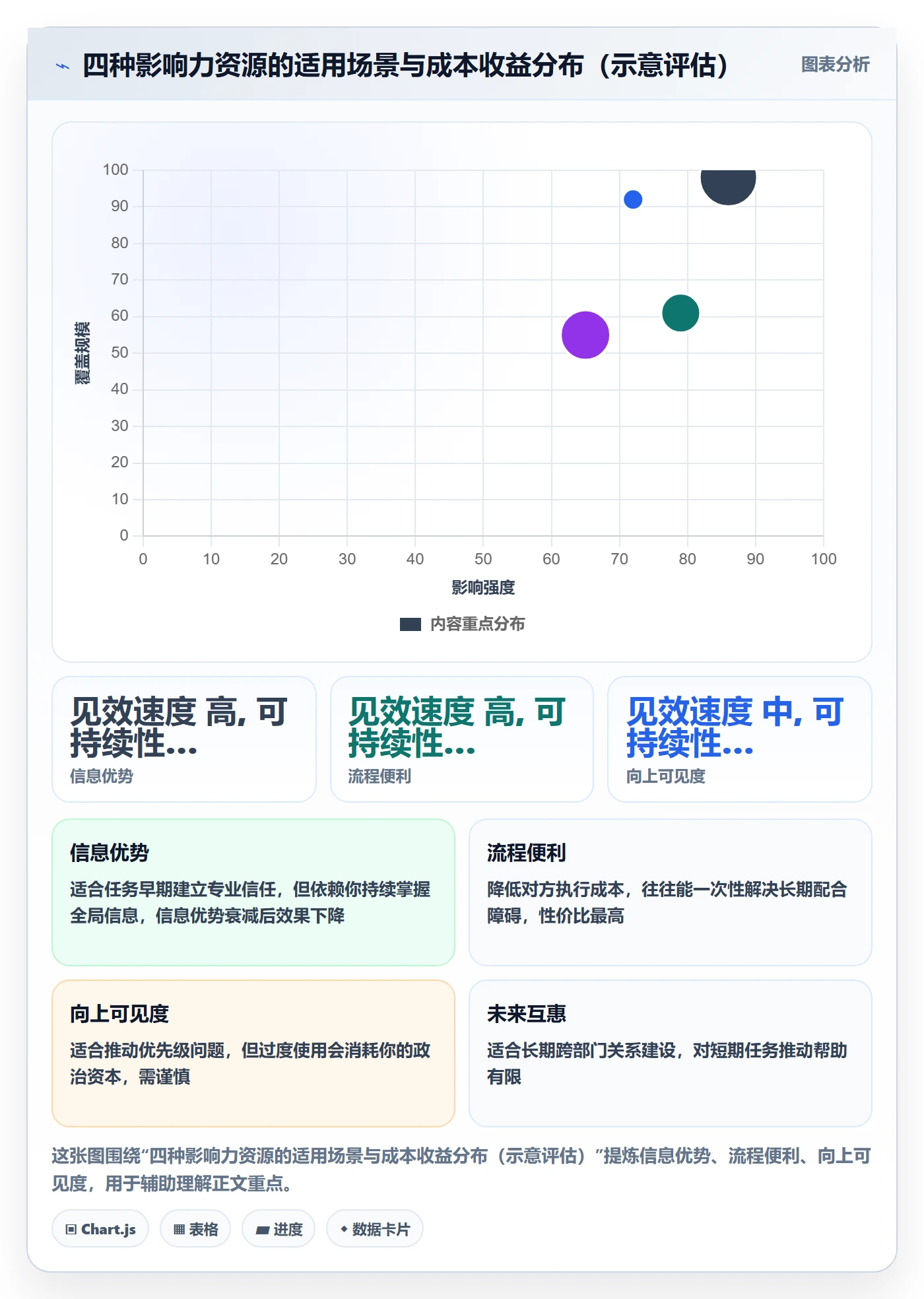 开始怎么做？跨部门团队实操方法：任务执行从0到1