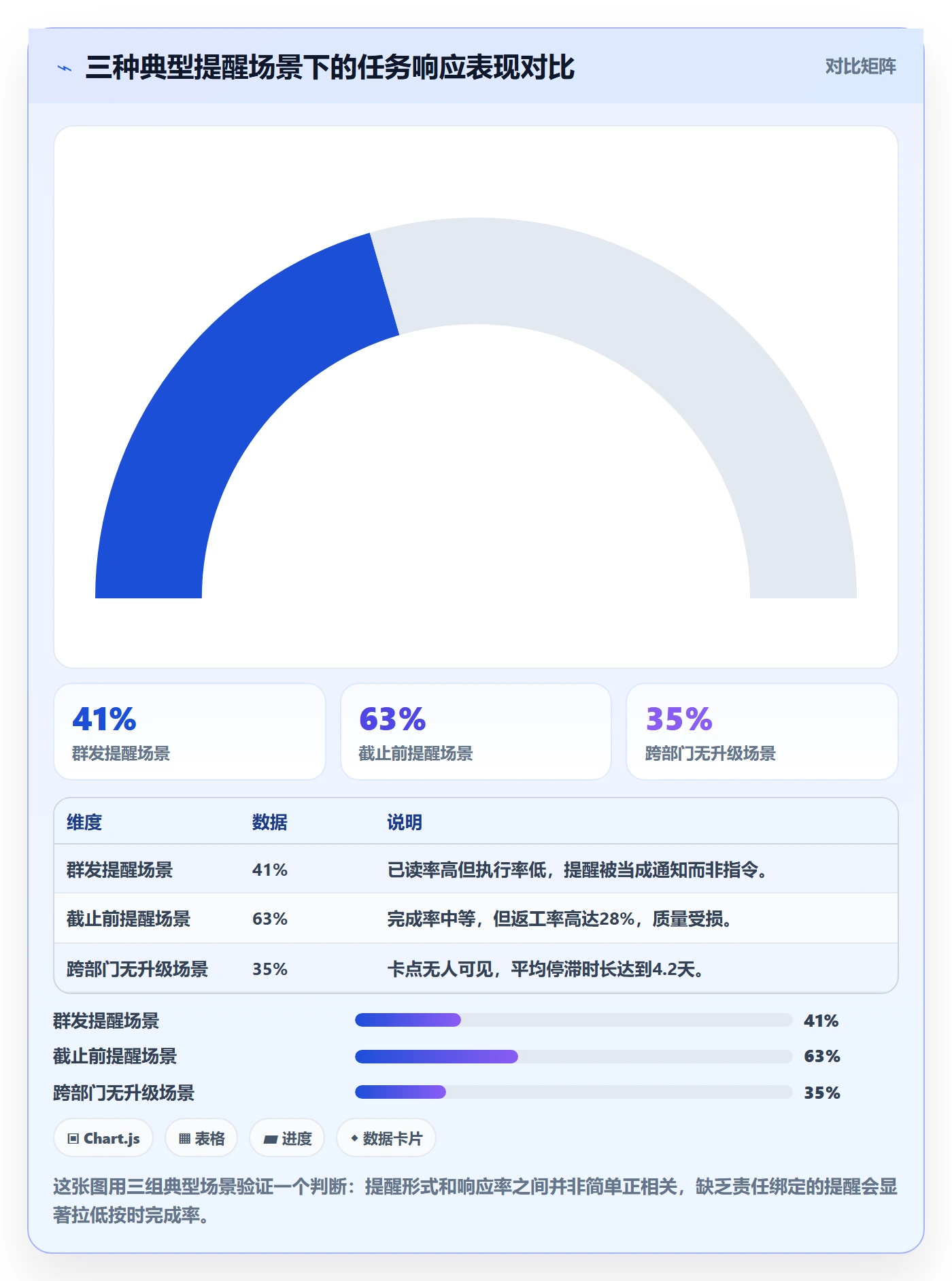 任务提醒自动提醒教程:企业管理者流程优化,避坑指南