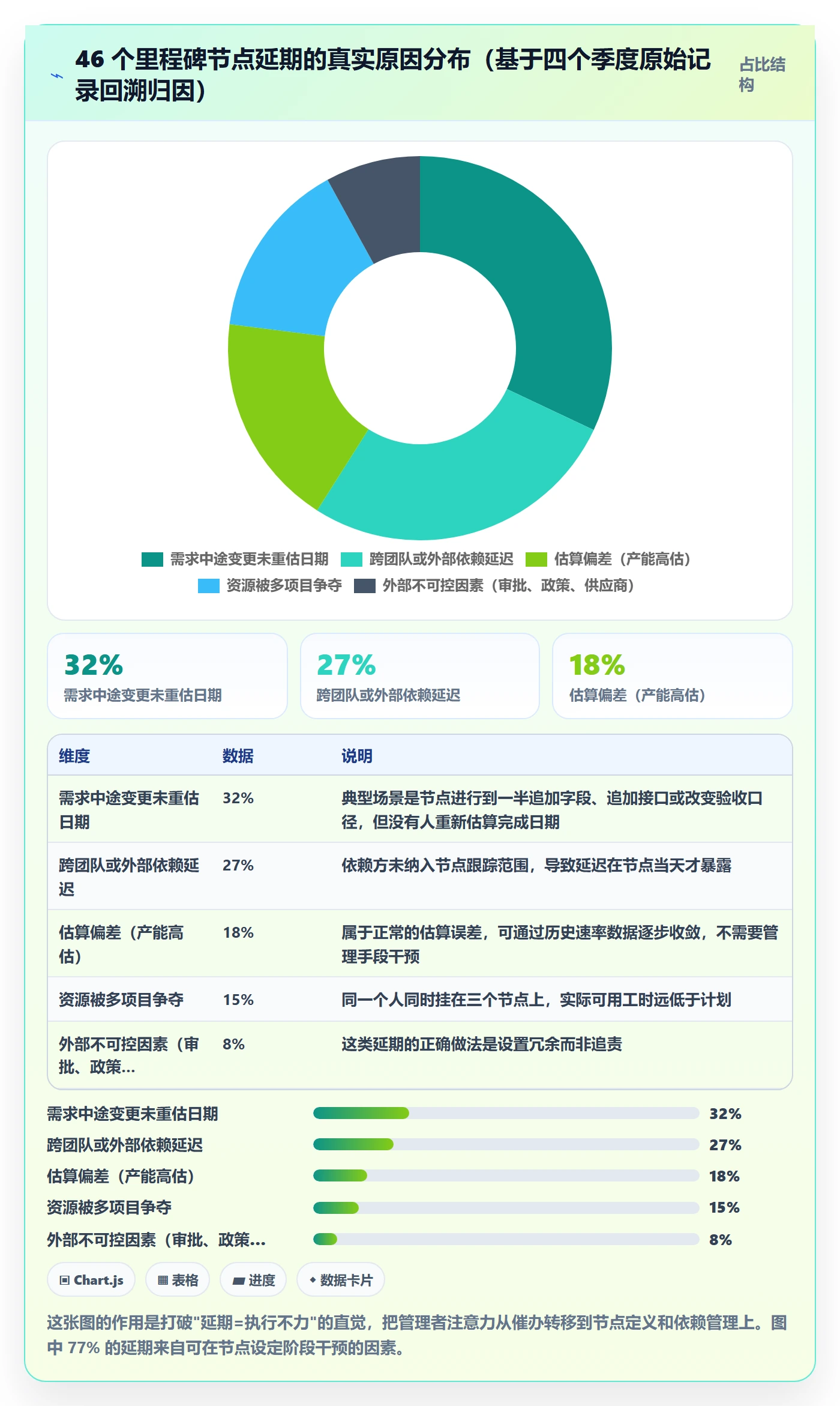节点延期最佳实践：企业管理者里程碑落地方案，常见问题