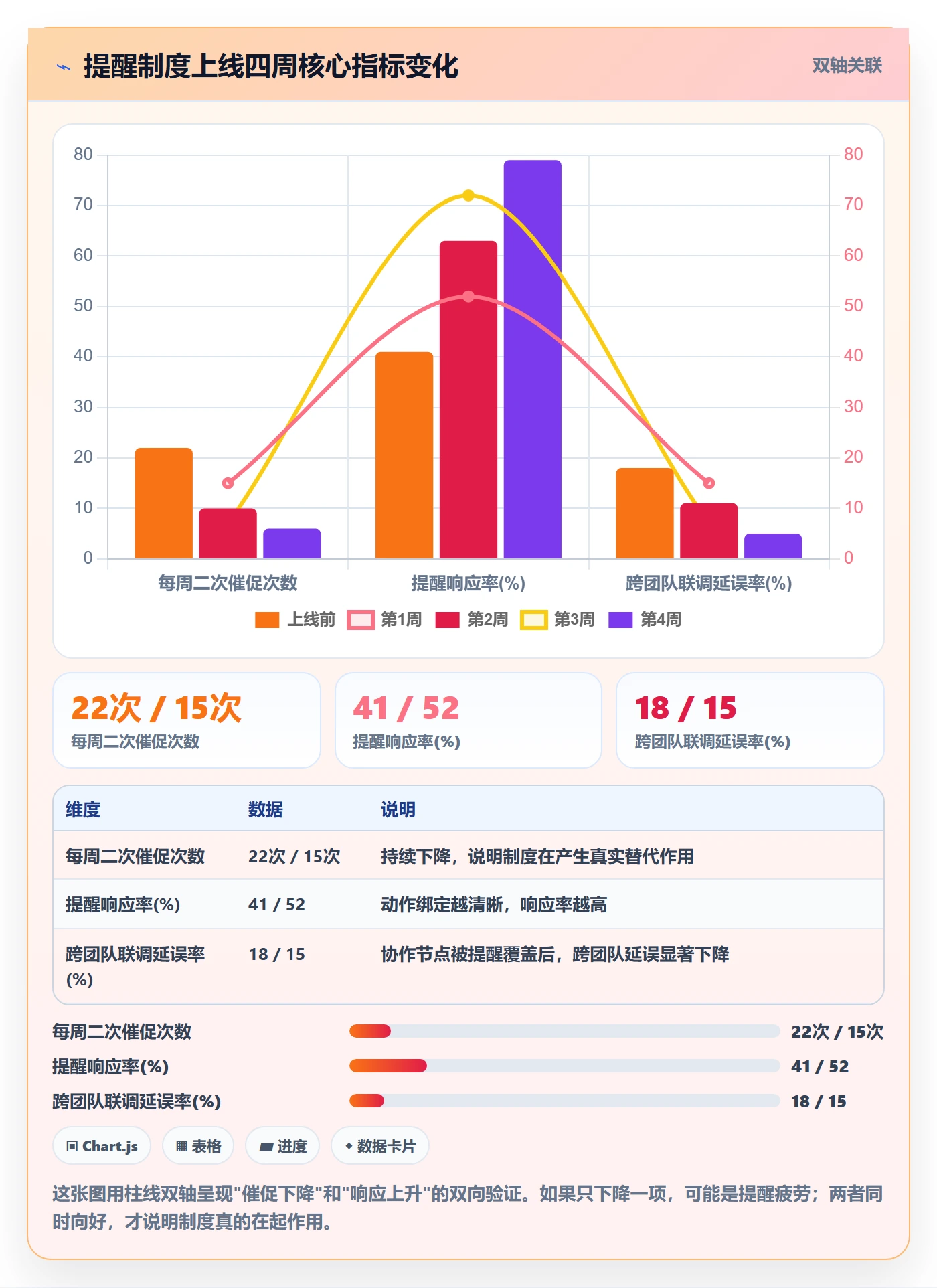 提前提醒怎么做?研发团队制度设计:任务提醒从0到1
