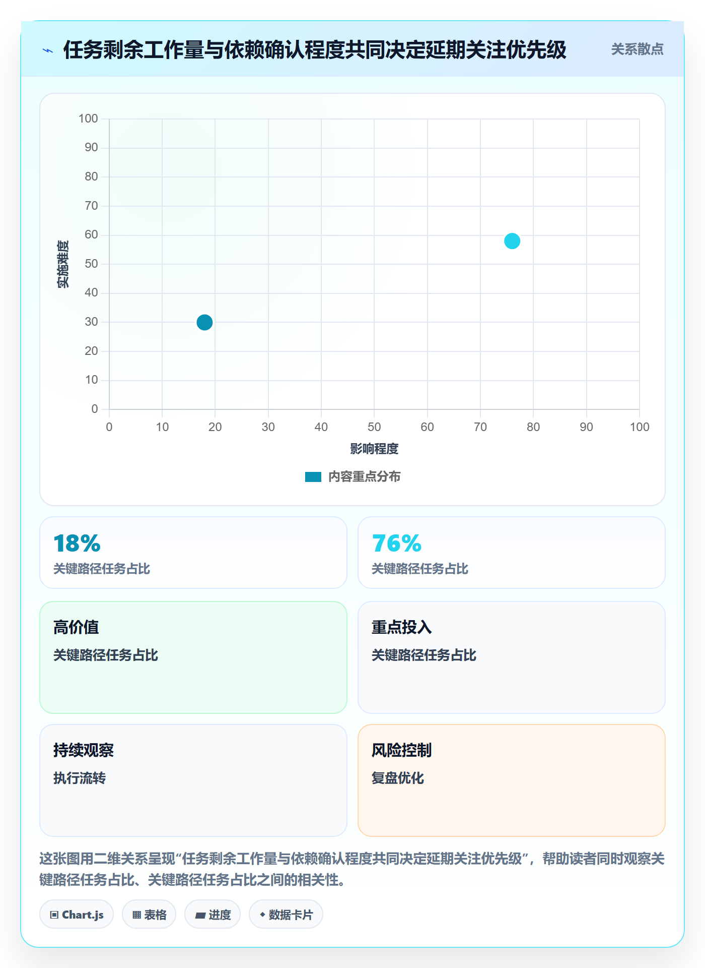周进展落地方案：项目负责人开展进度跟踪的数据分析案例解析